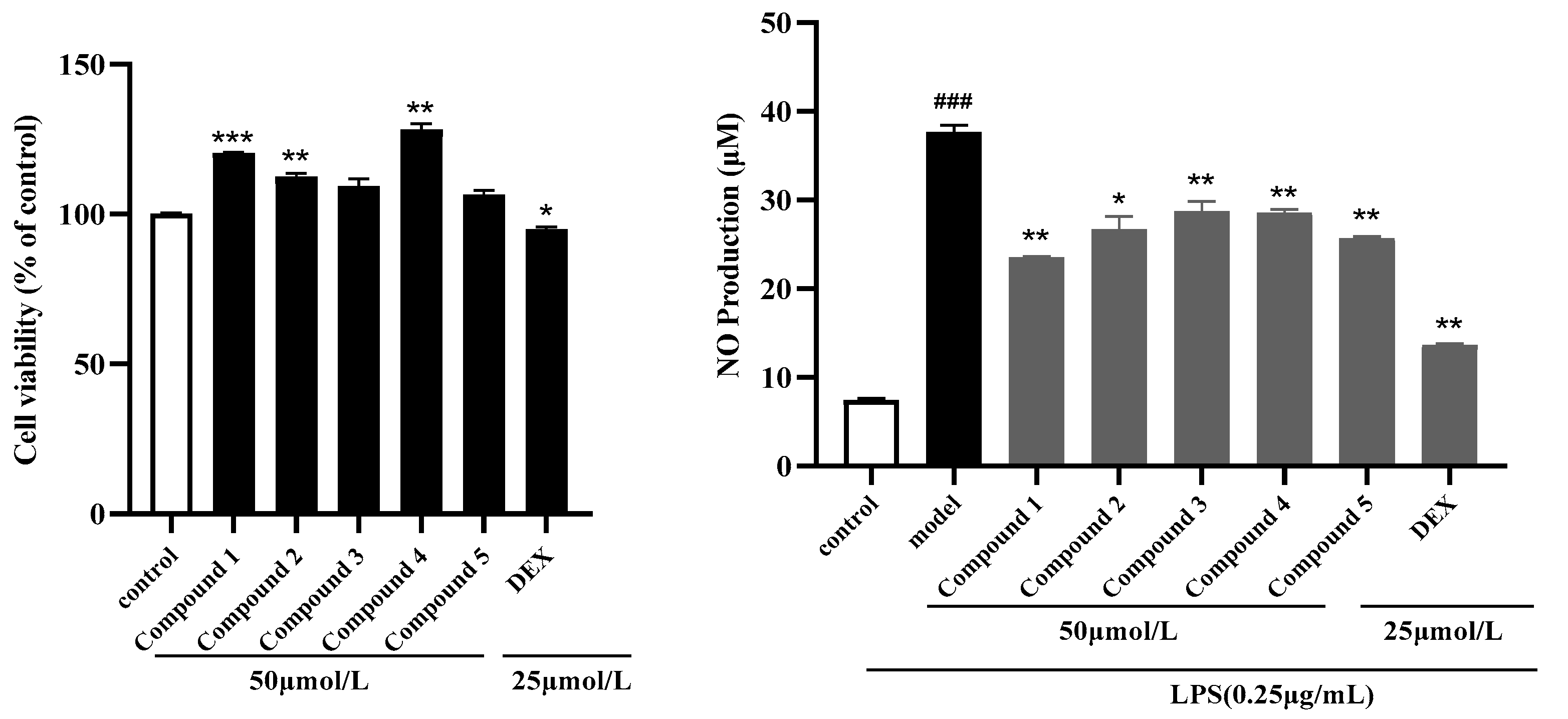 Molecules 29 03075 g005
