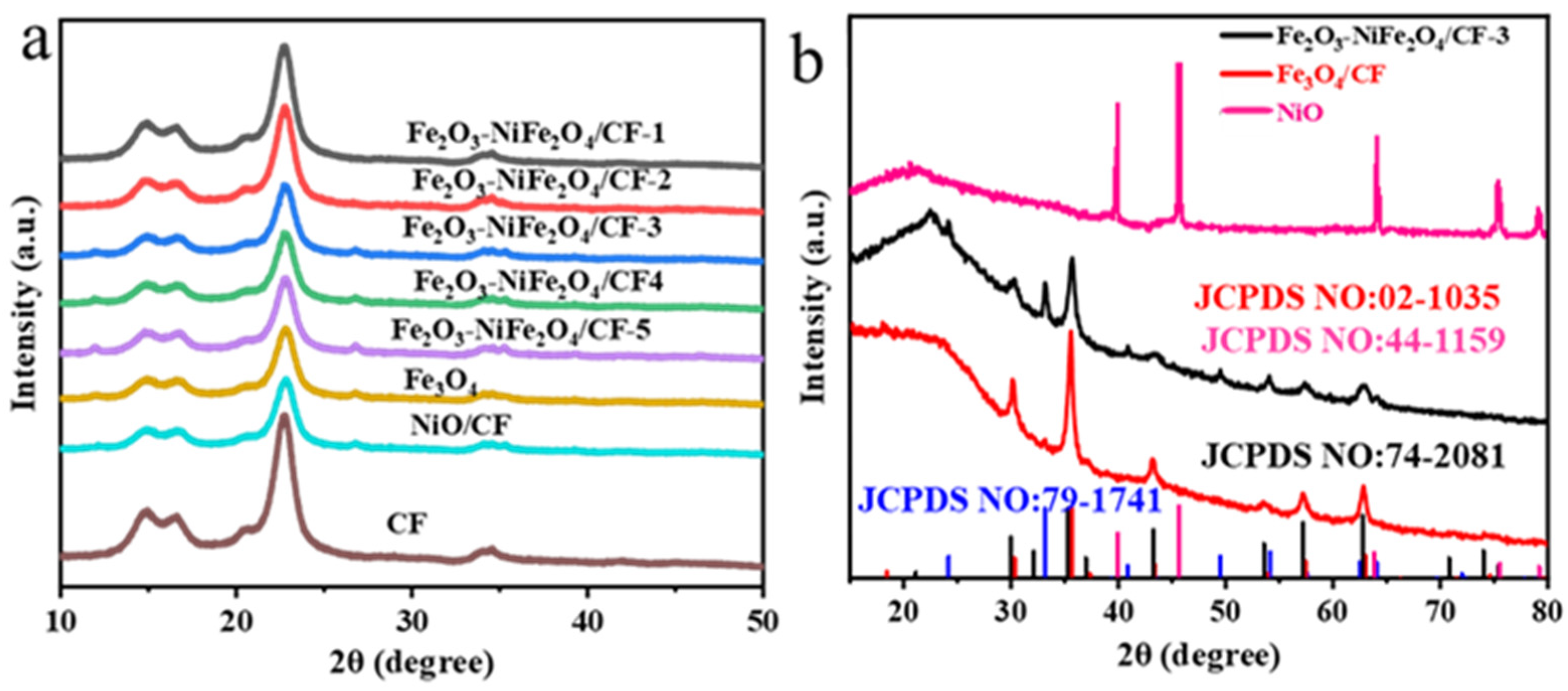 Molecules 29 03082 g001