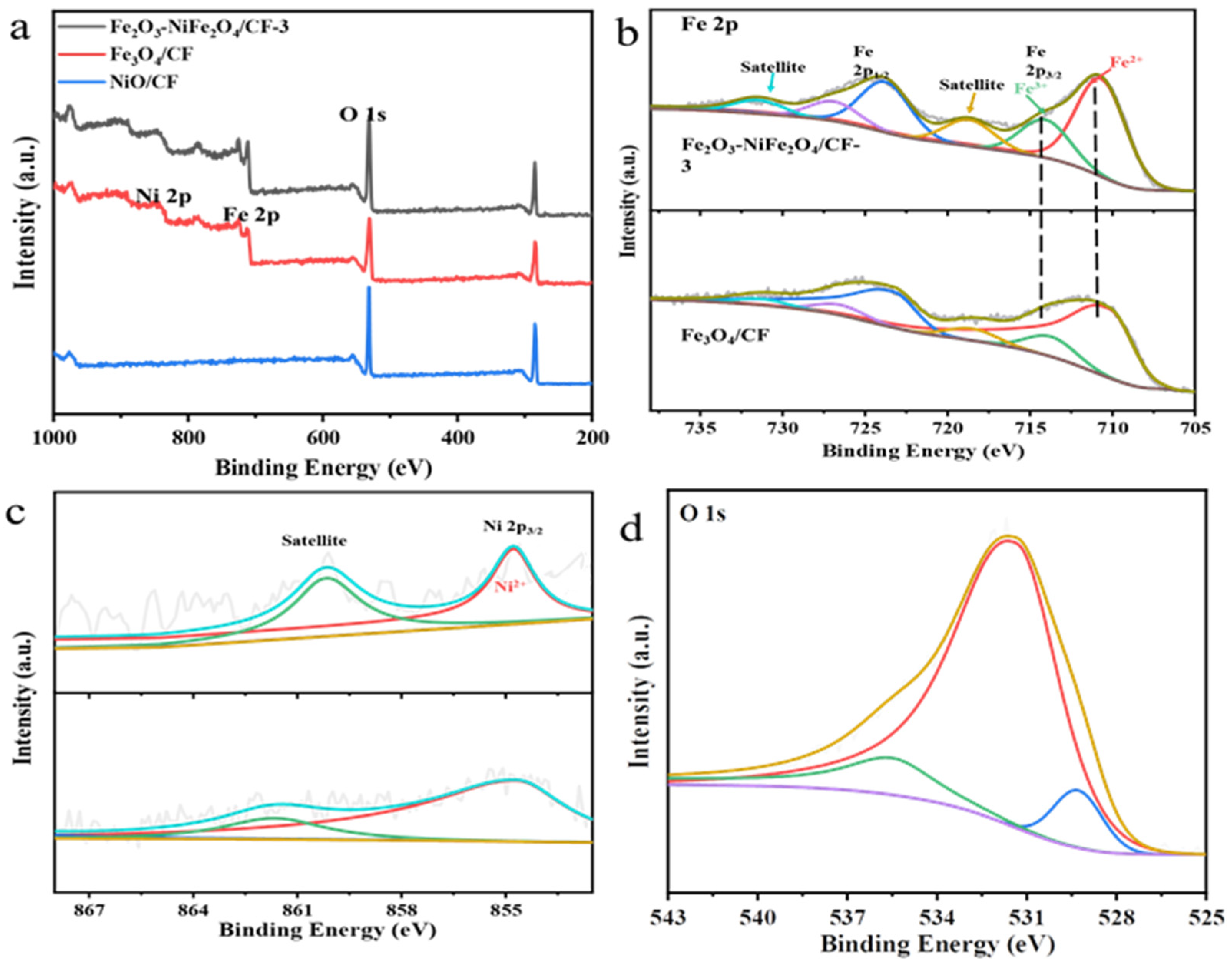 Molecules 29 03082 g004