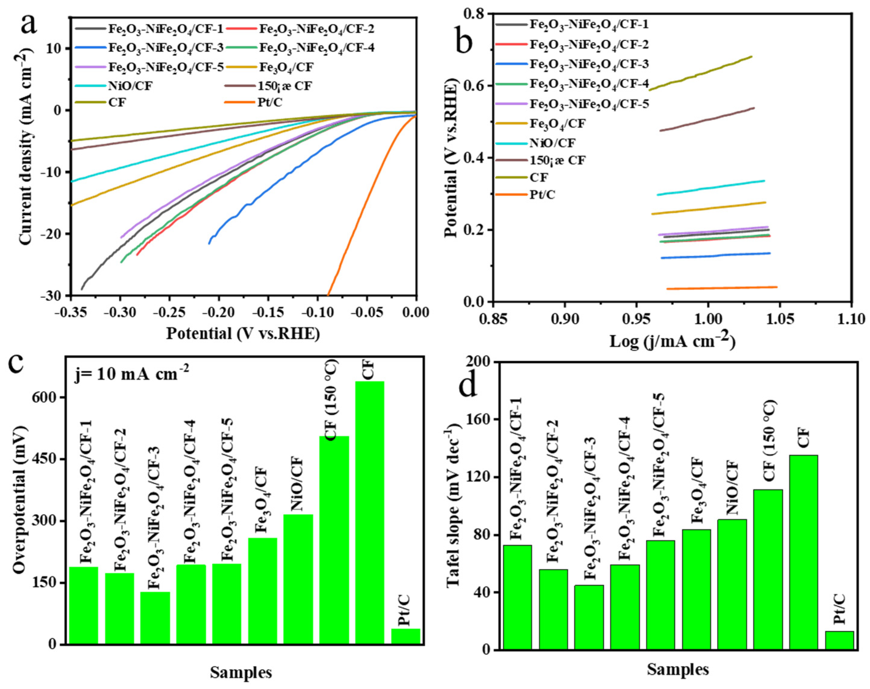 Molecules 29 03082 g005