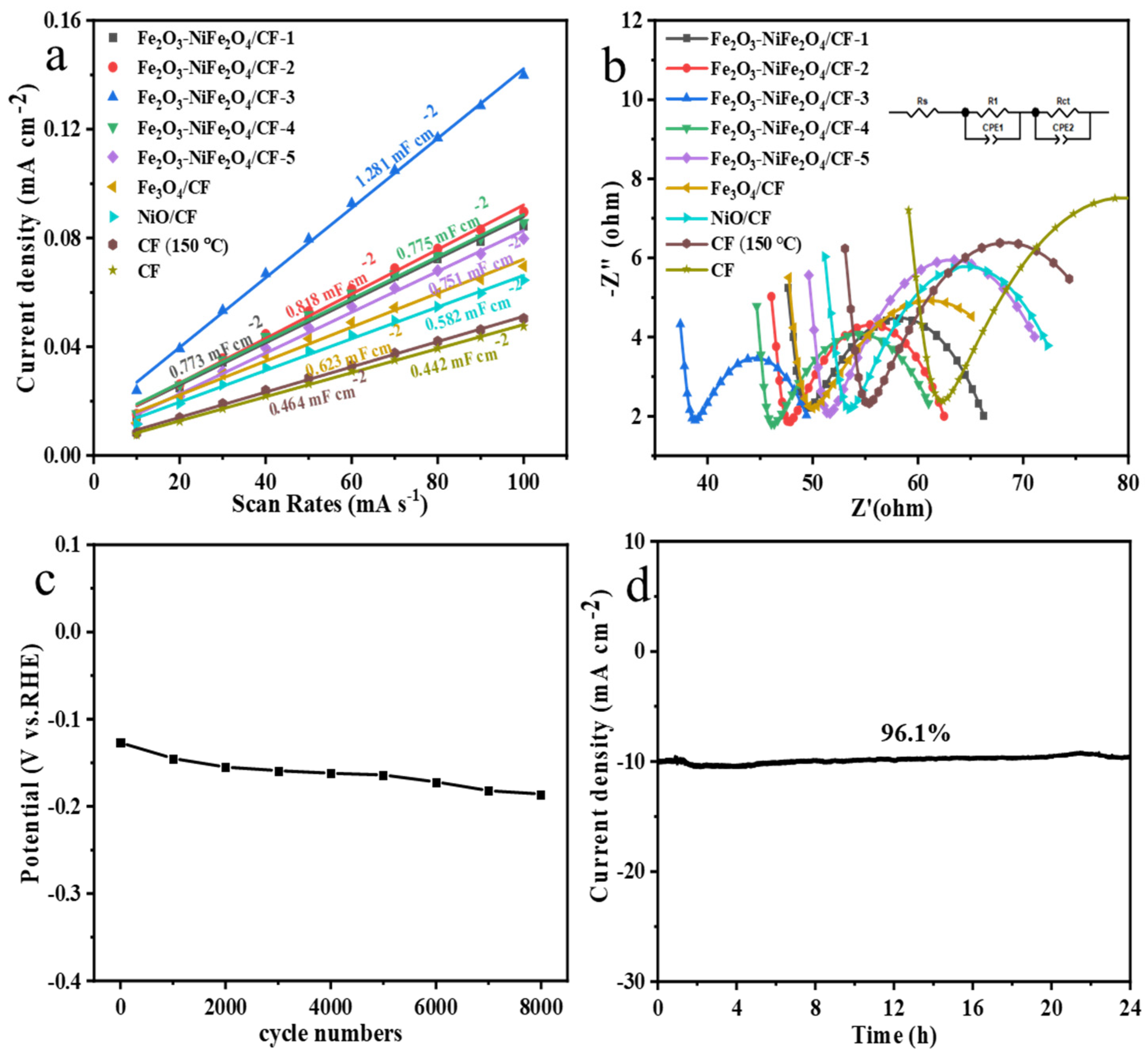 Molecules 29 03082 g006