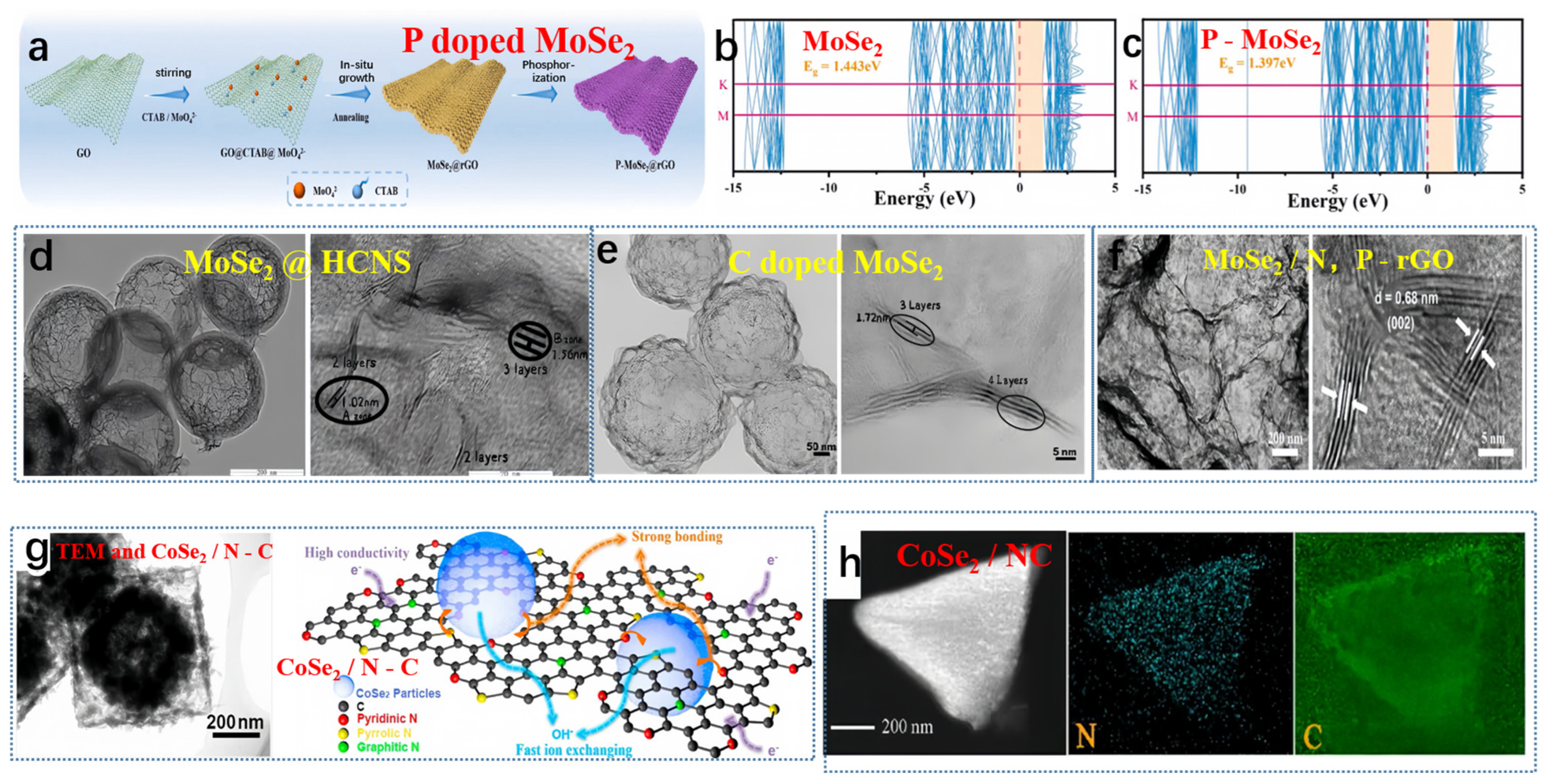 Molecules 29 03083 g003