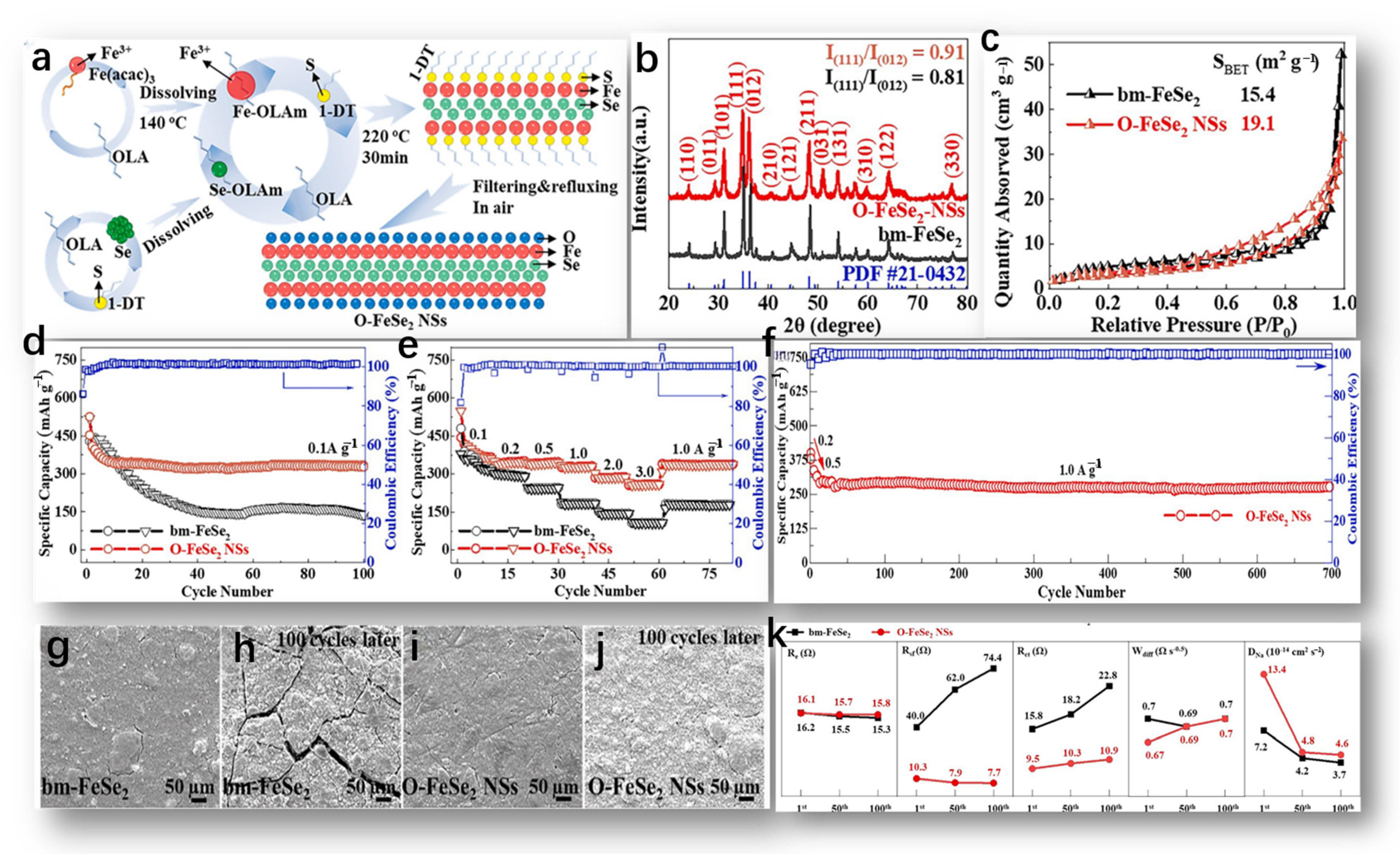 Molecules 29 03083 g004