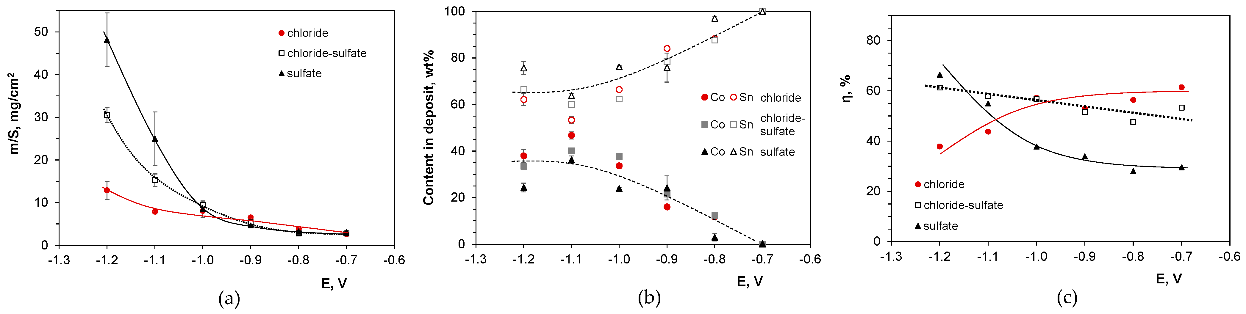 Molecules 29 03084 g003