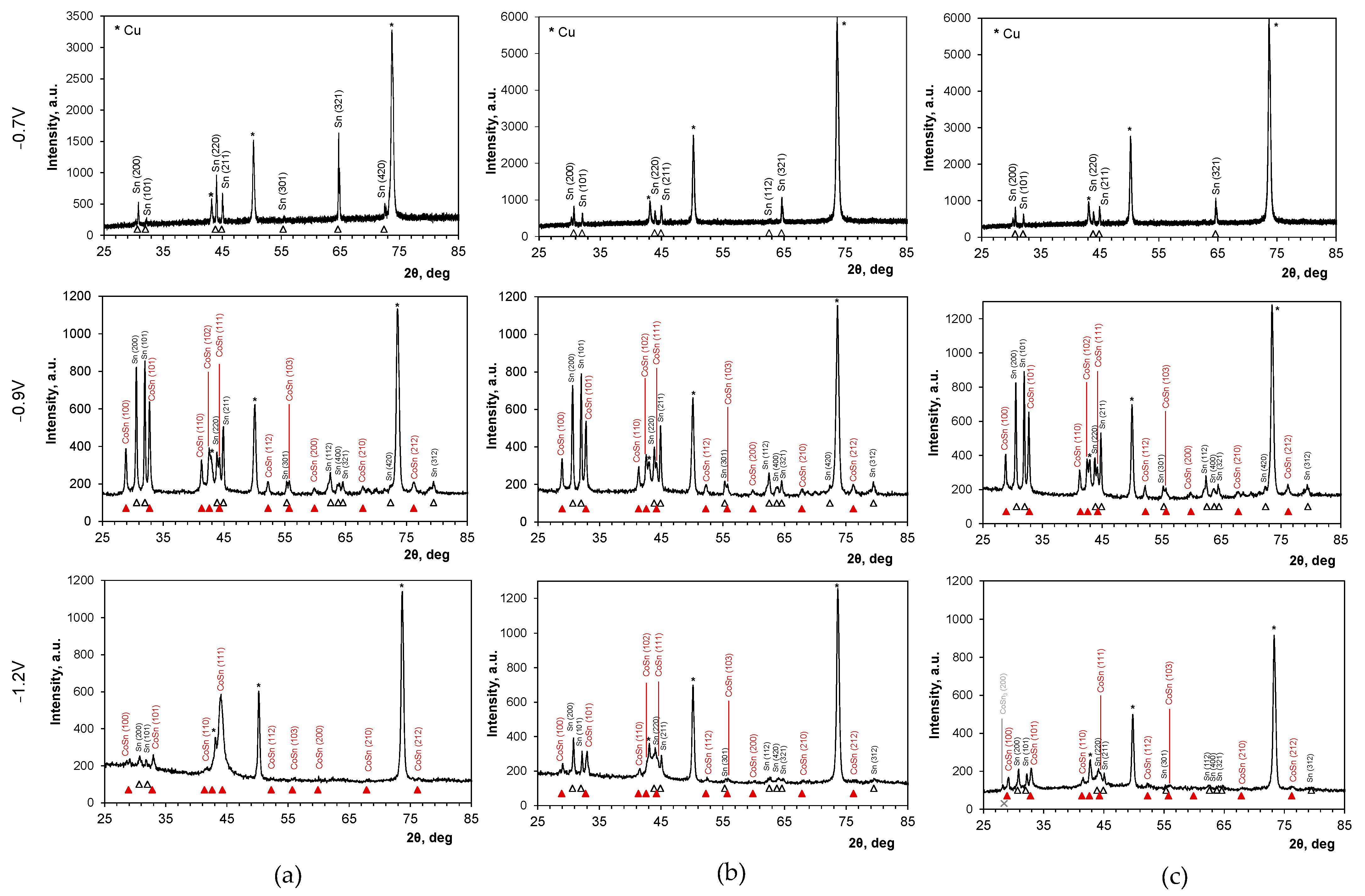Molecules 29 03084 g006