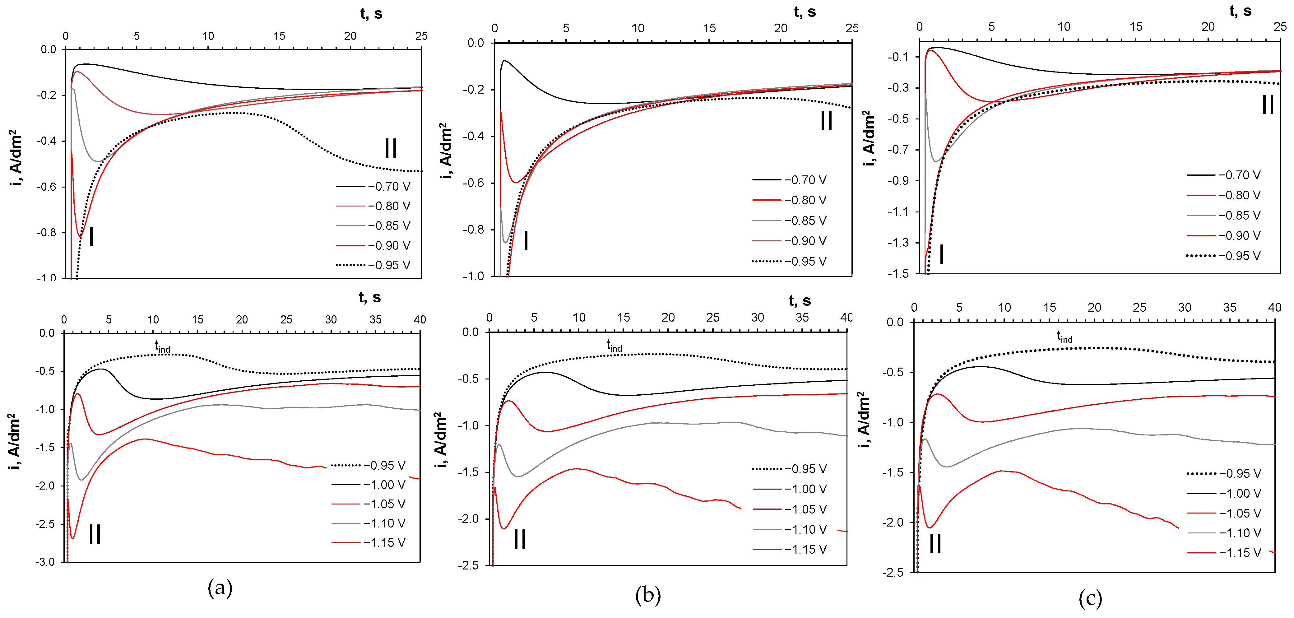 Molecules 29 03084 g007