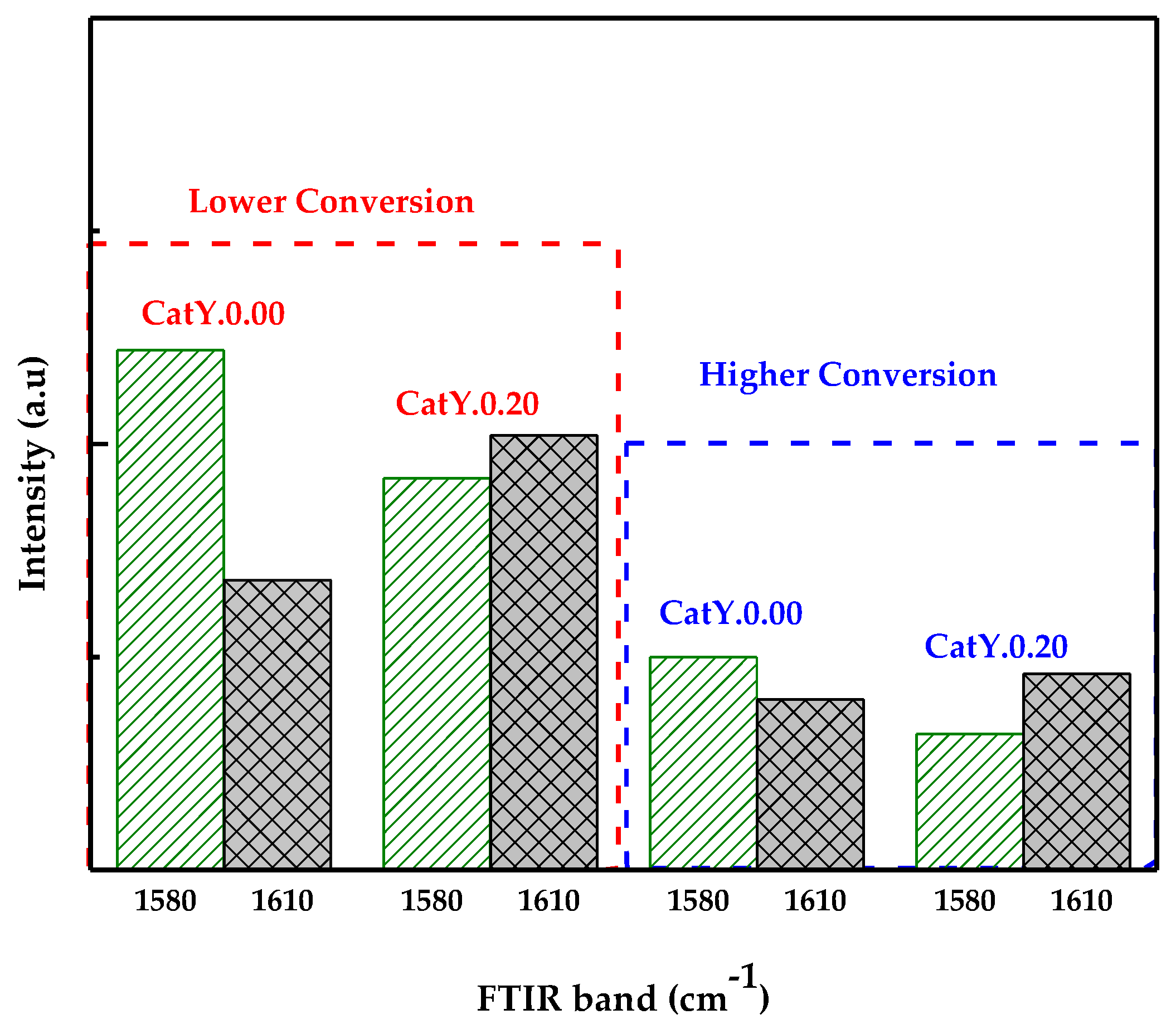 Molecules 29 03085 g003
