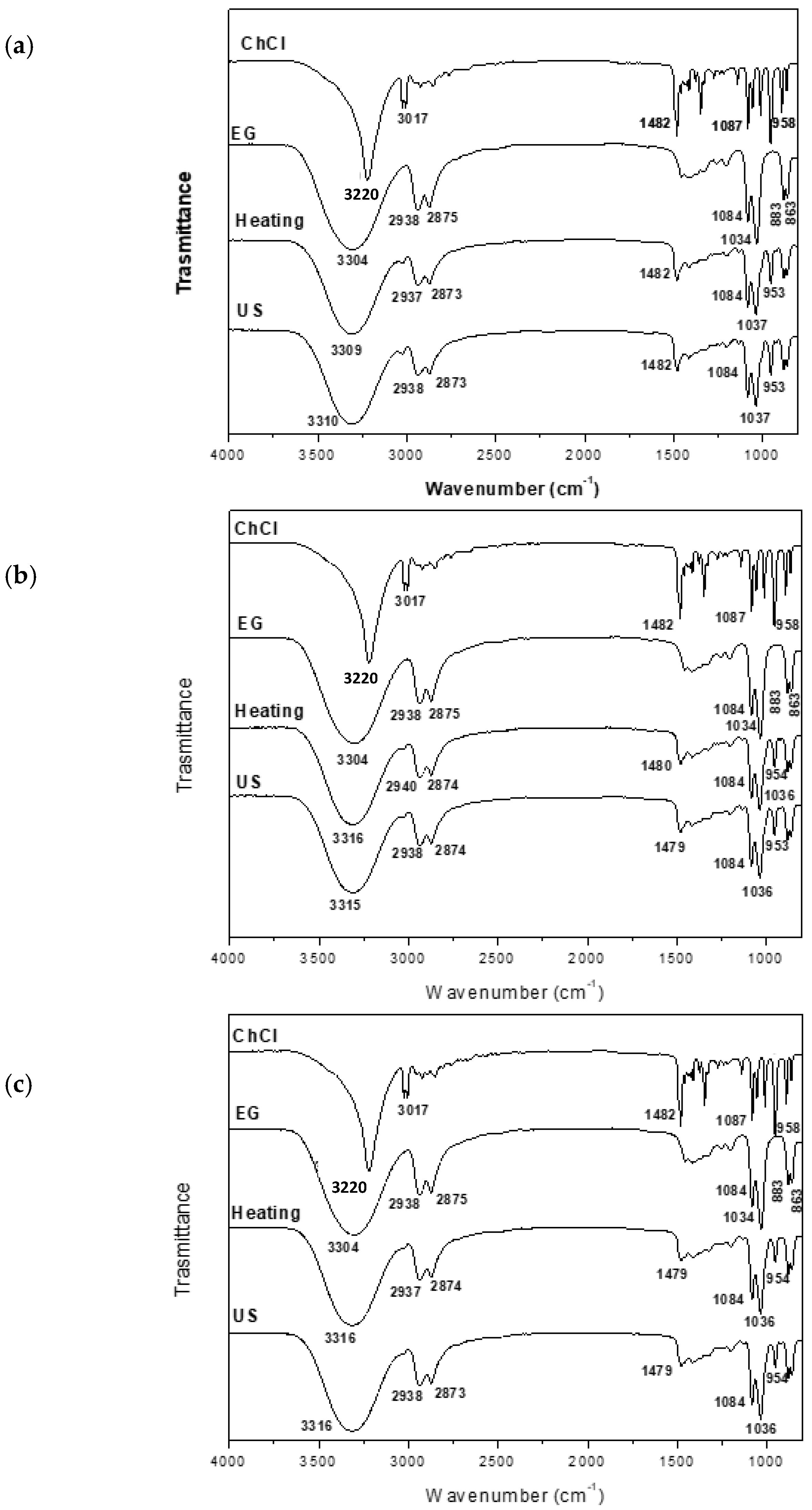 Molecules 29 03089 g002