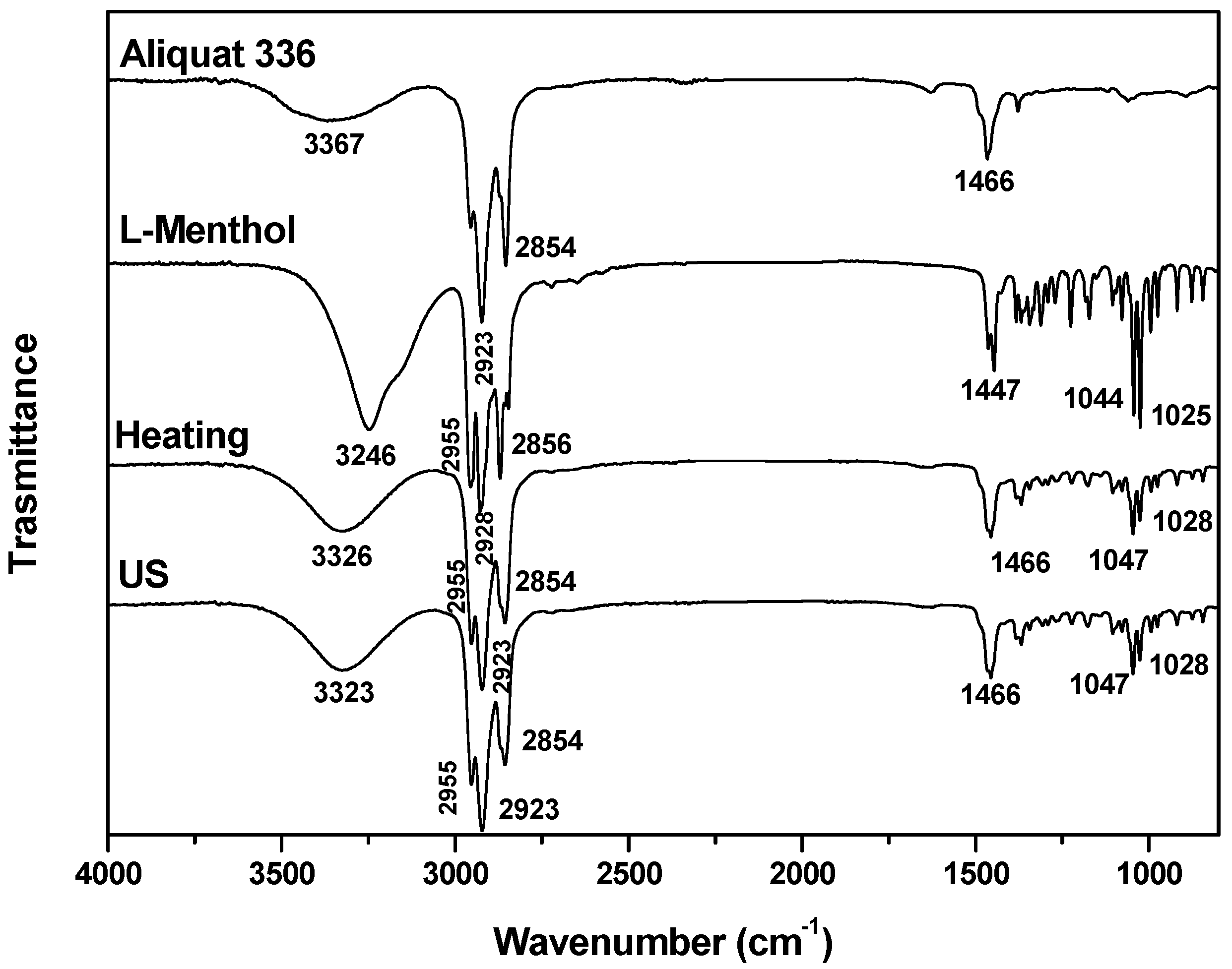 Molecules 29 03089 g004