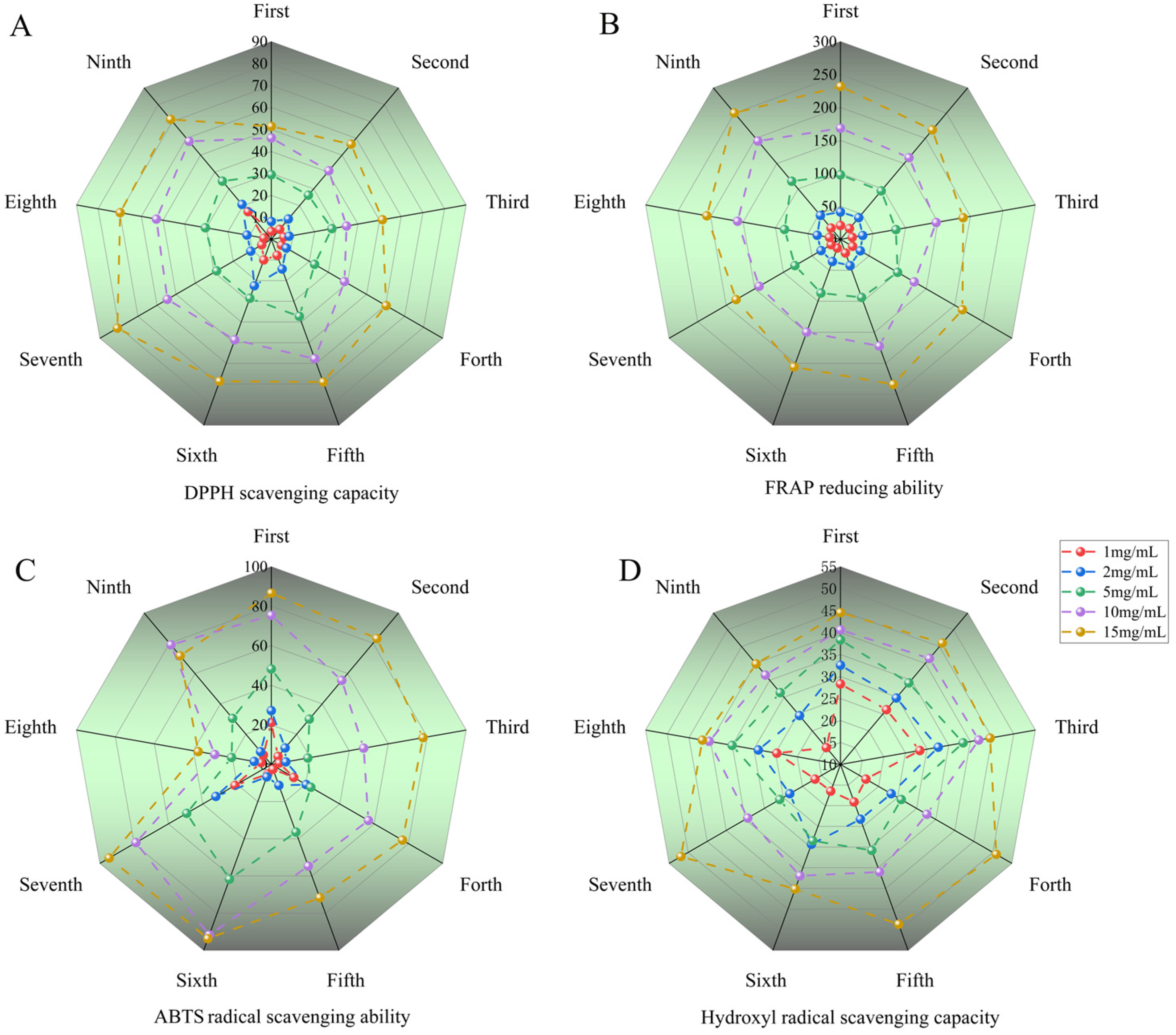 Molecules 29 03092 g005