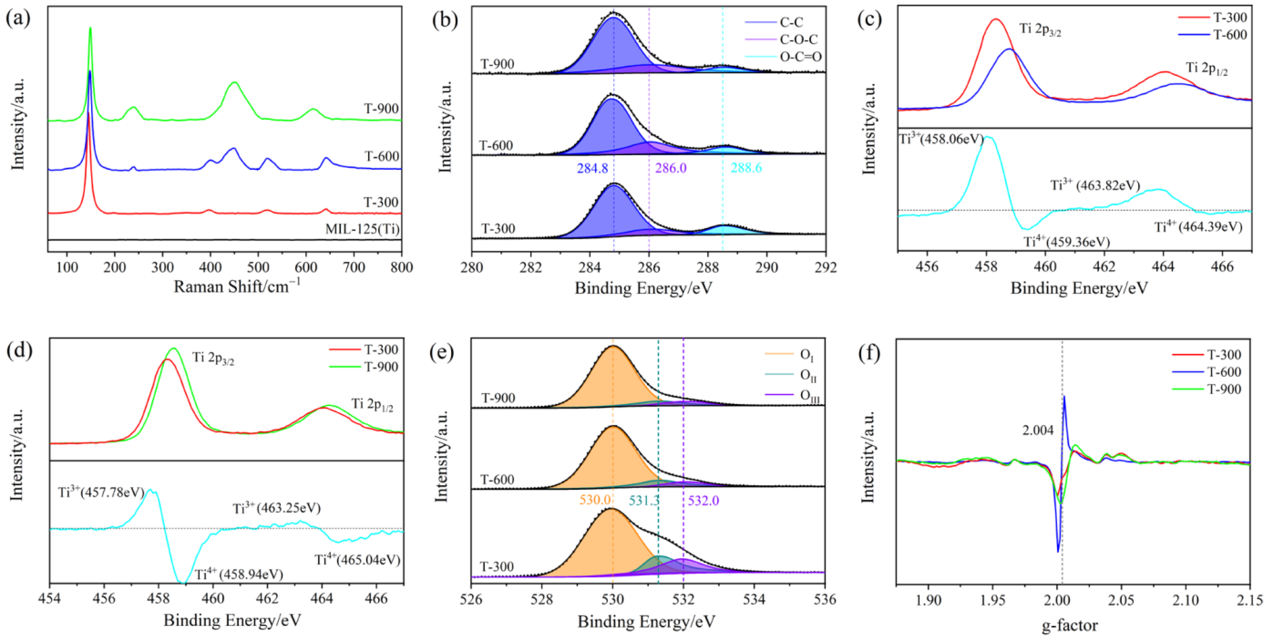 Molecules 29 03096 g004