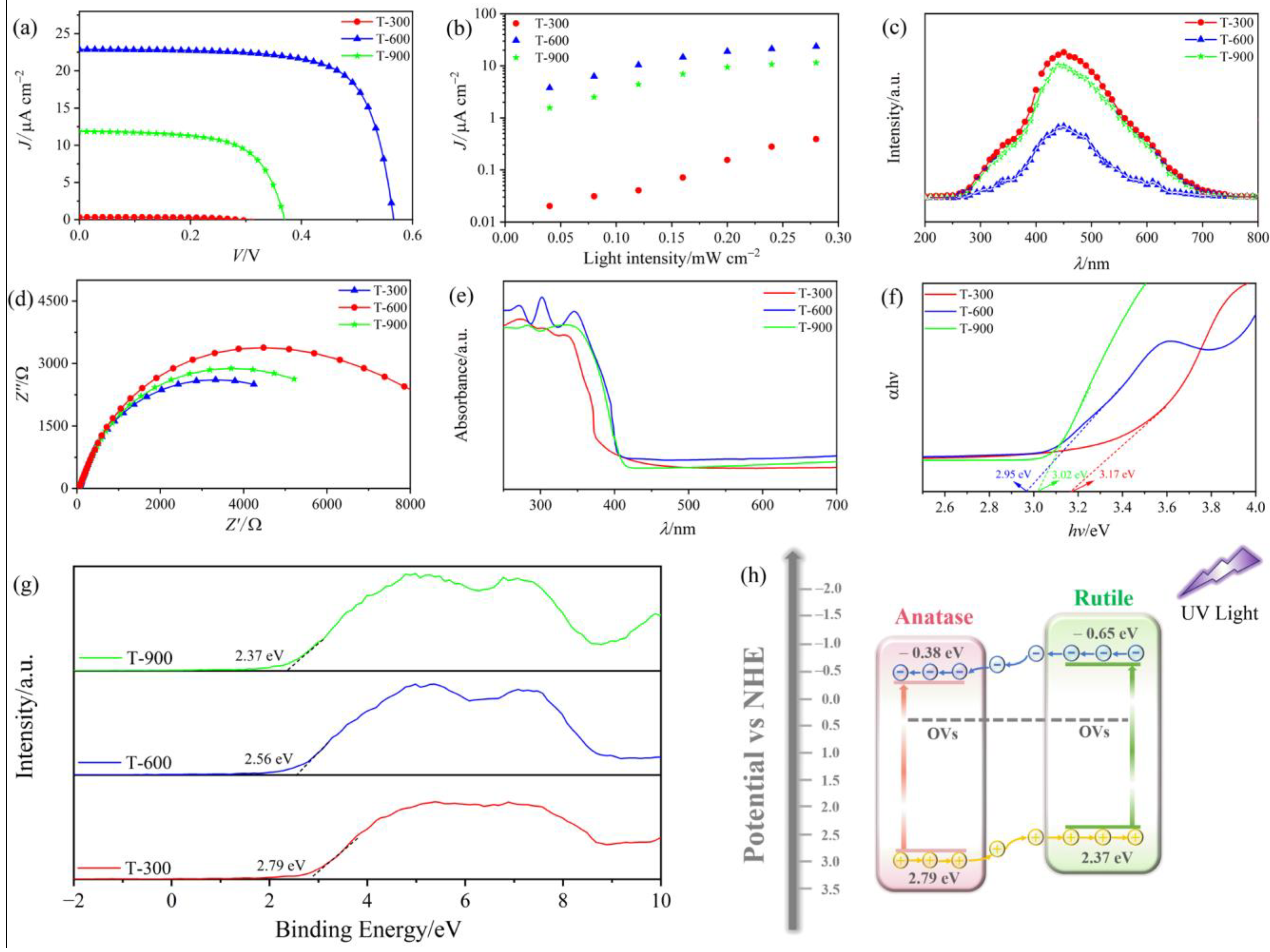 Molecules 29 03096 g005