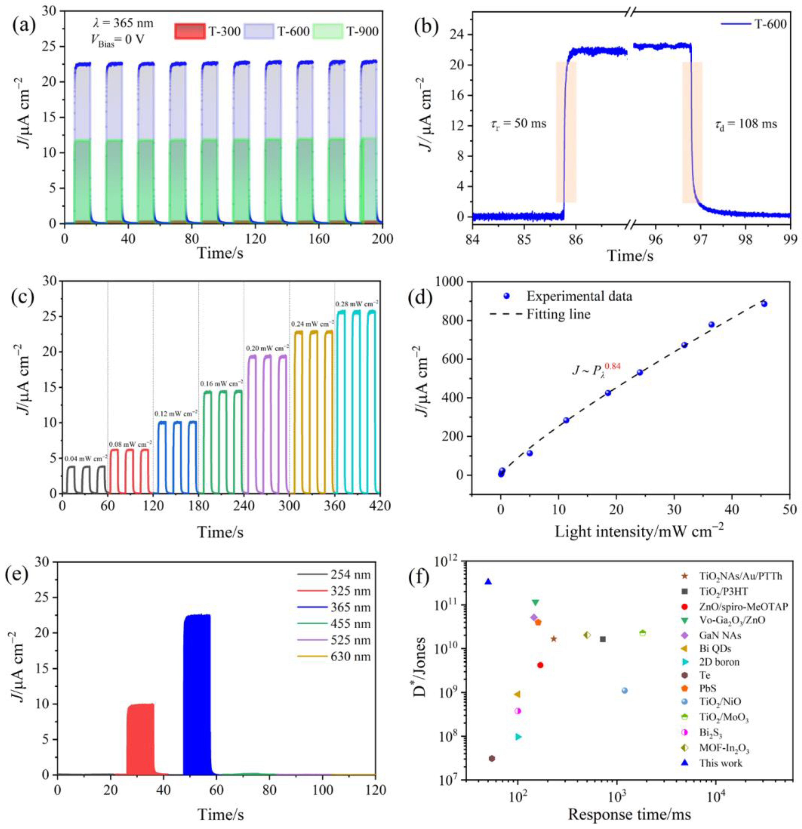 Molecules 29 03096 g006