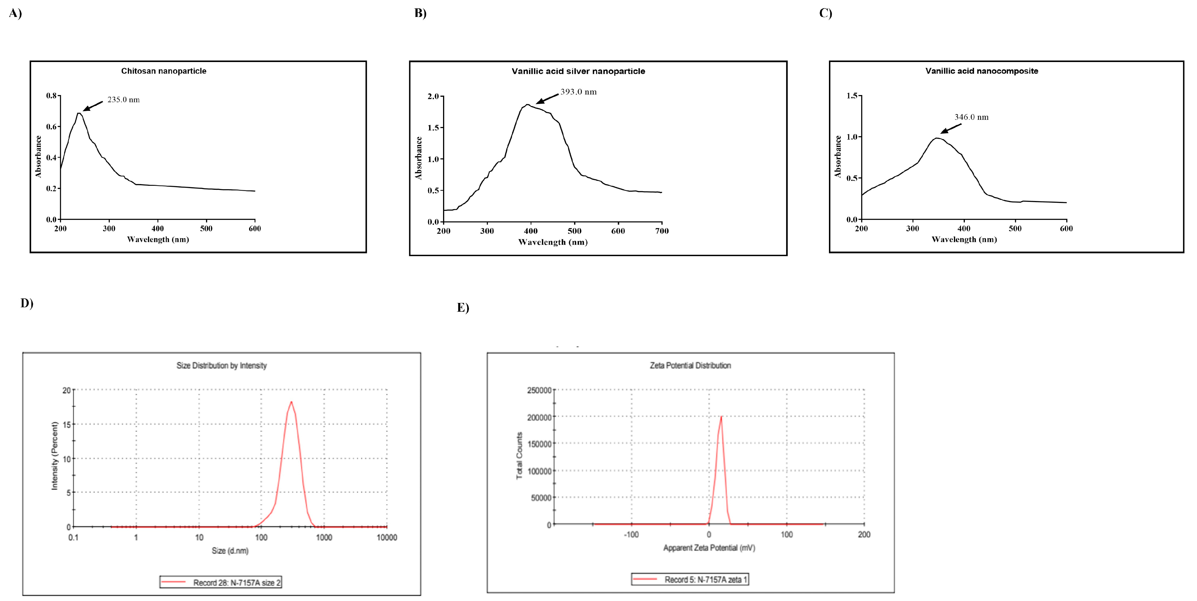 Molecules 29 03098 g001