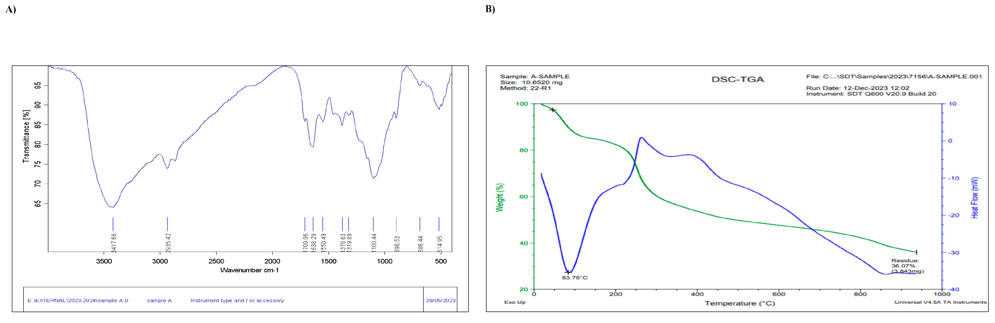 Molecules 29 03098 g002