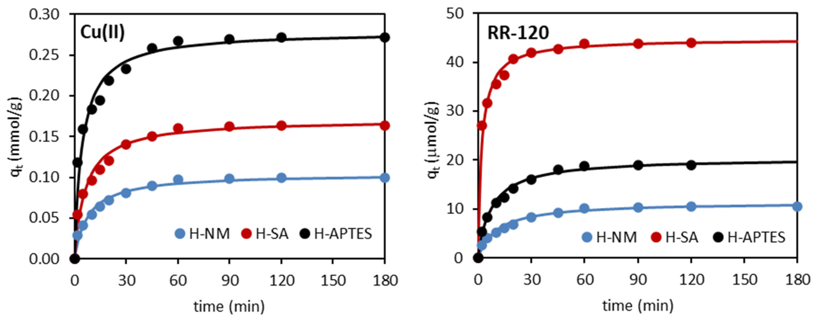 Molecules 29 03099 g005 Molecules 29 03099 g005