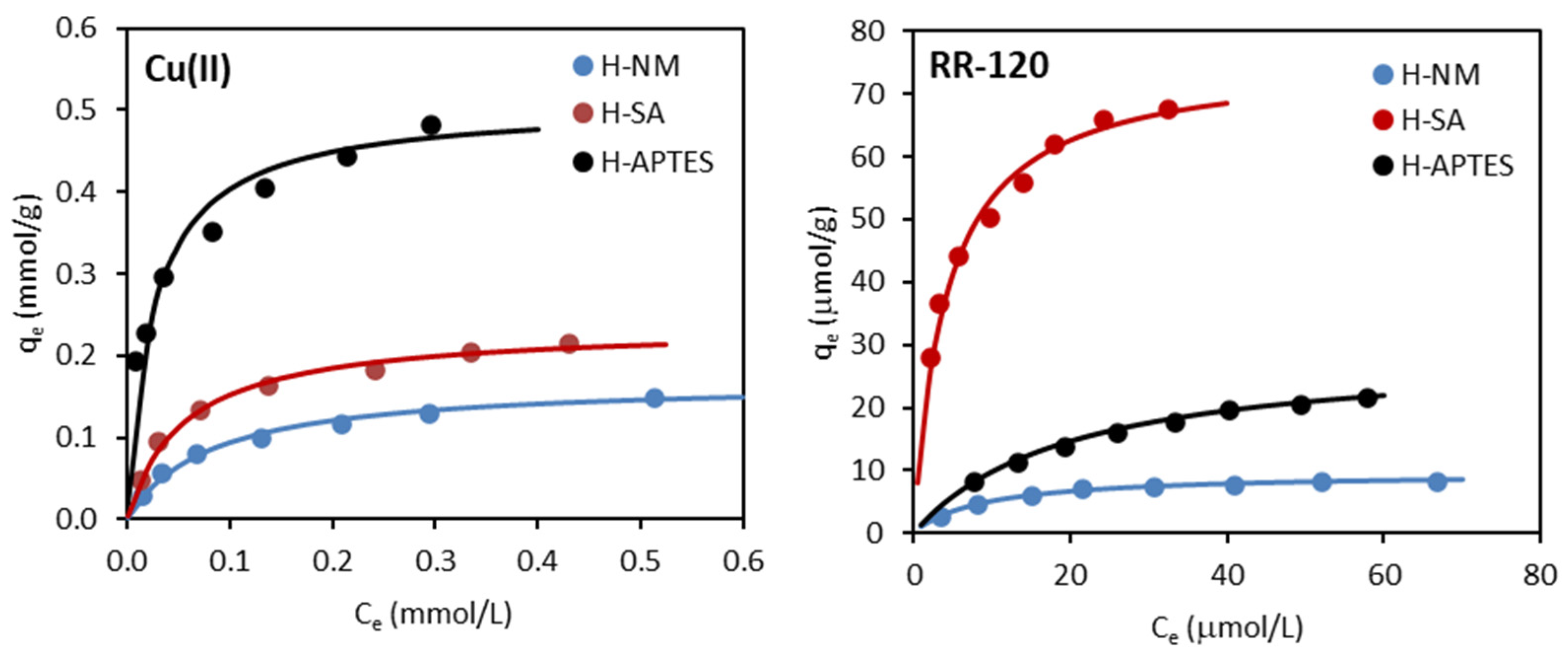 Molecules 29 03099 g006 Molecules 29 03099 g006