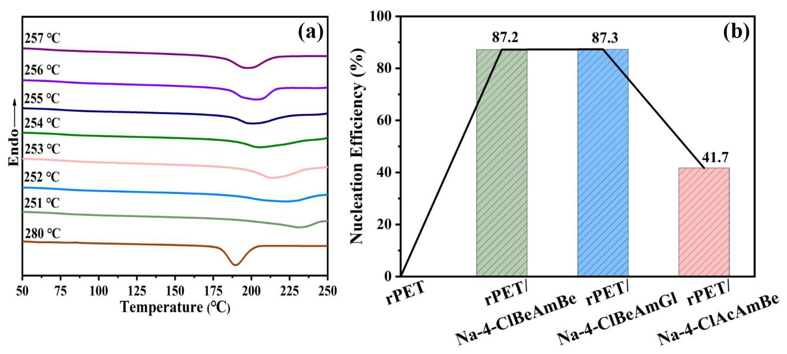 Molecules 29 03100 g004