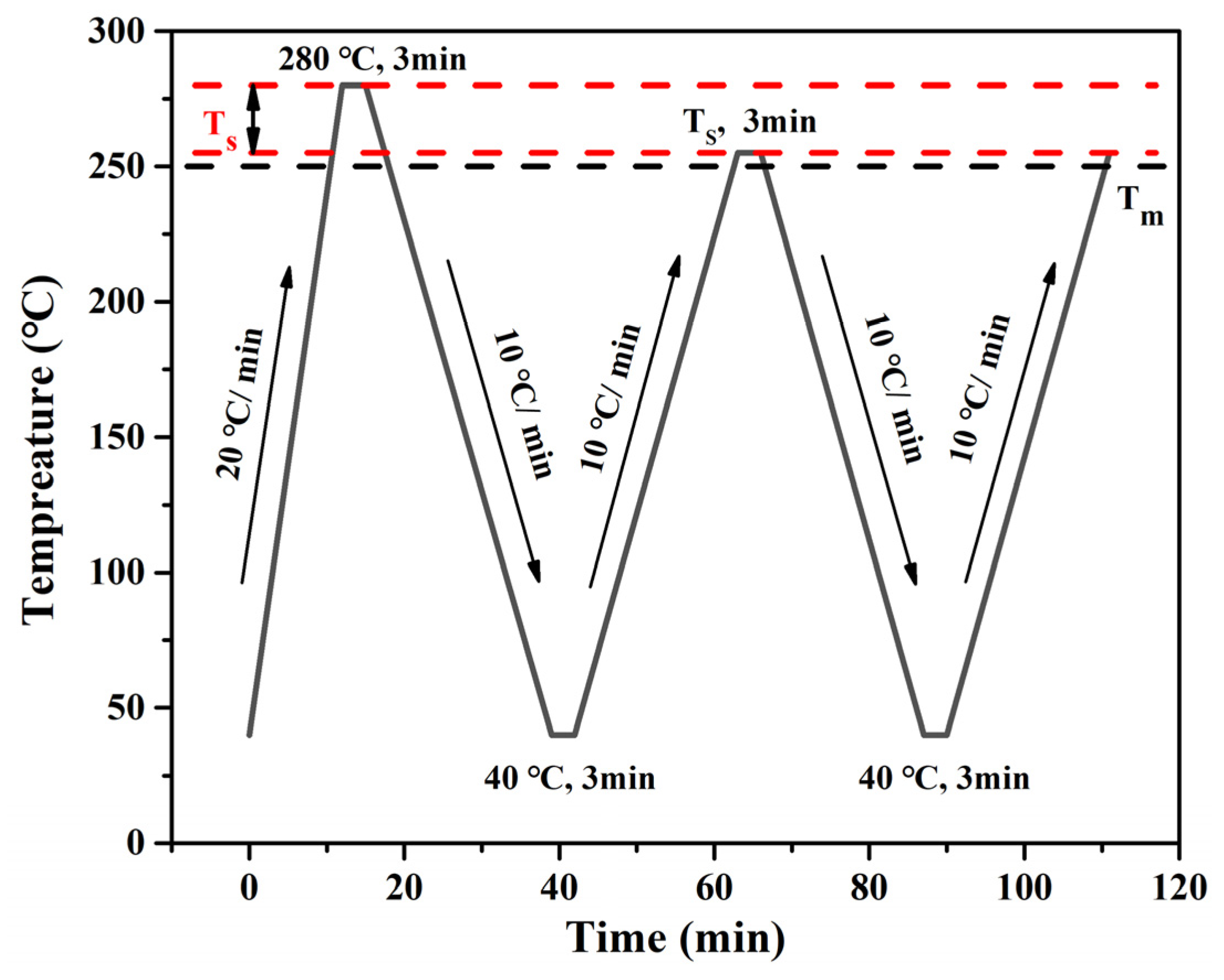 Molecules 29 03100 g008