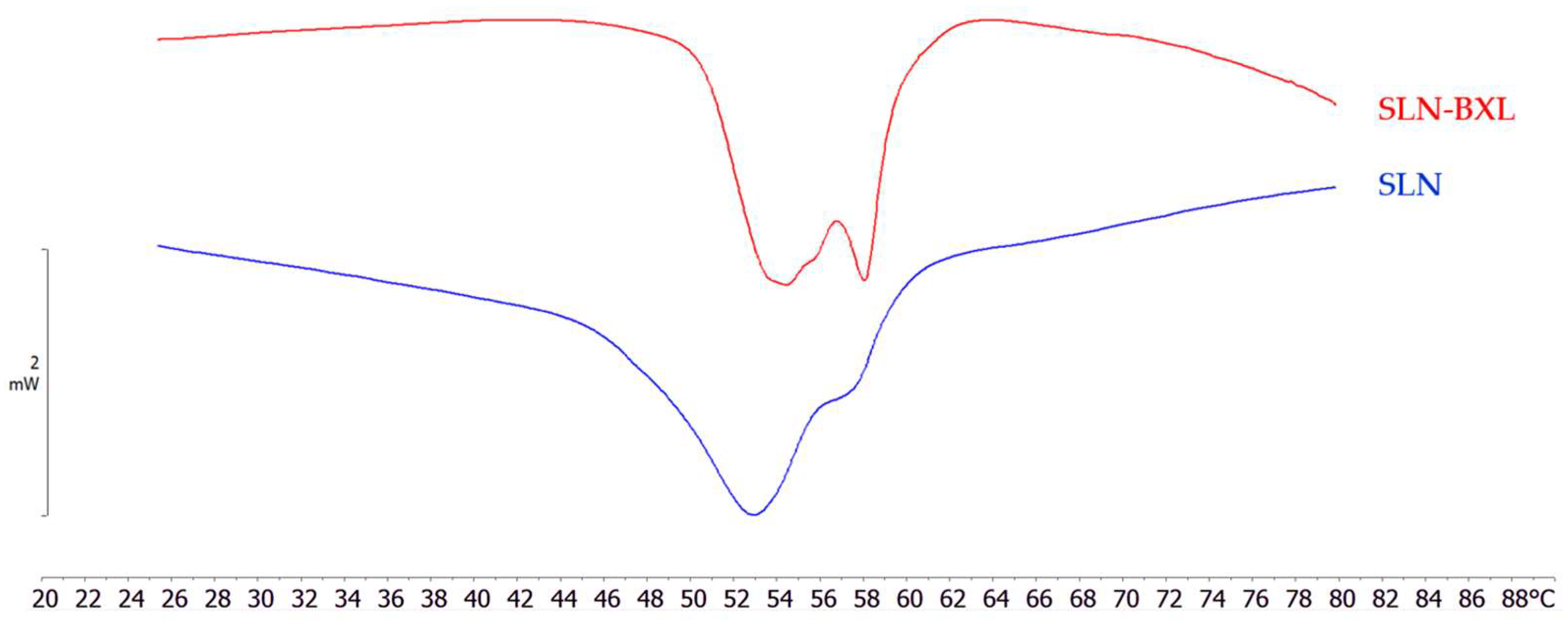 Molecules 29 03103 g005