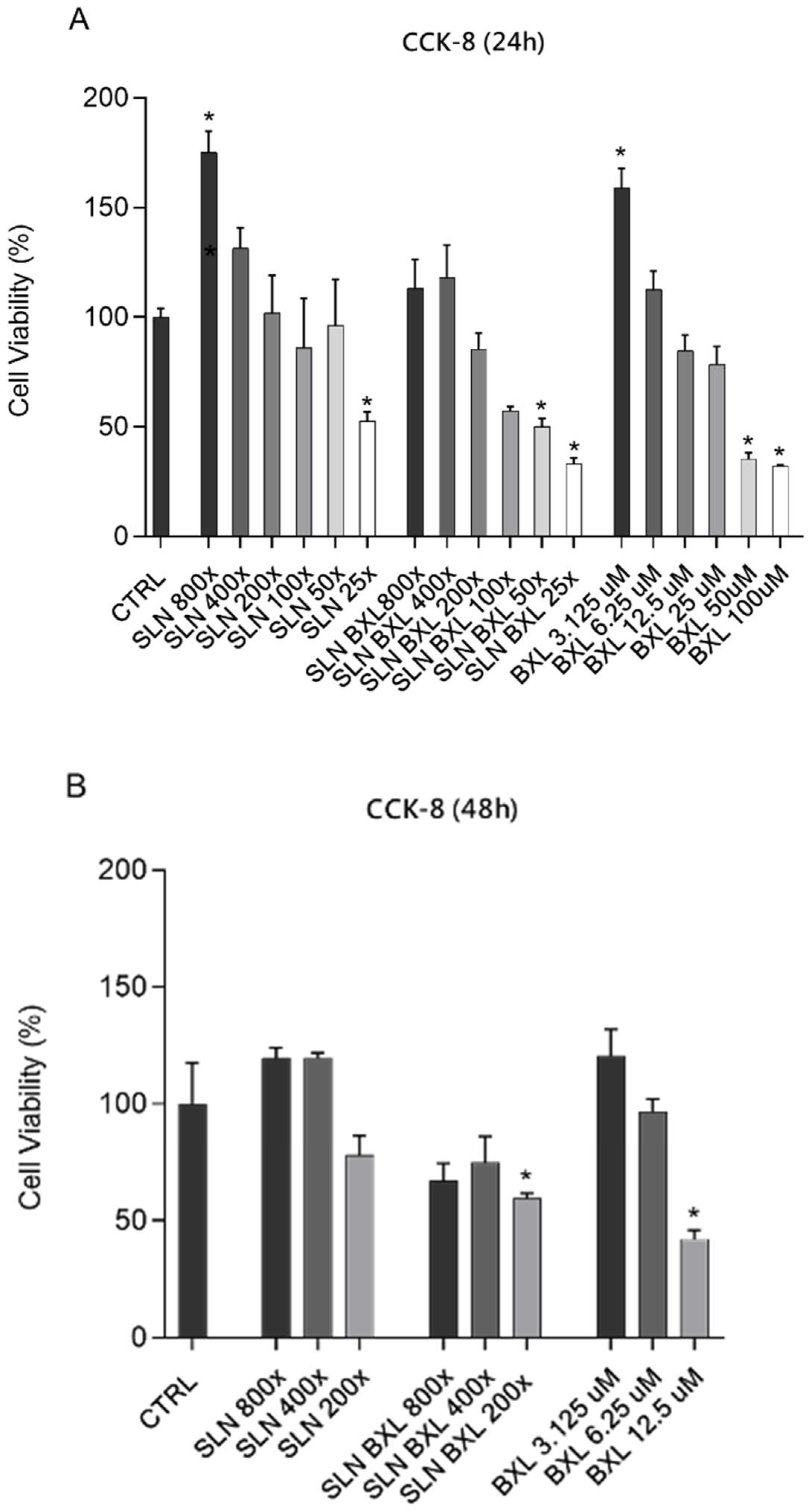 Molecules 29 03103 g007