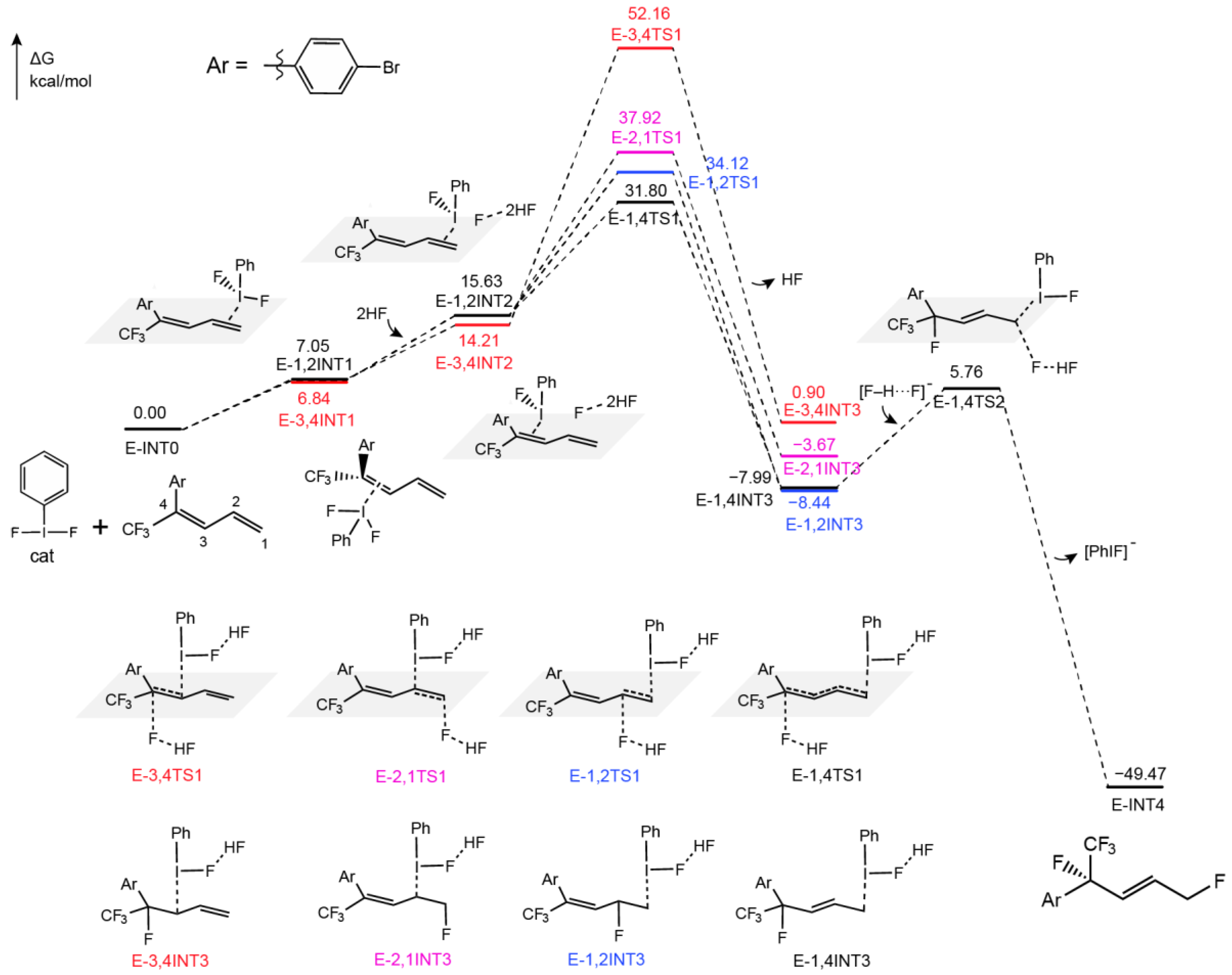 Molecules 29 03104 g003
