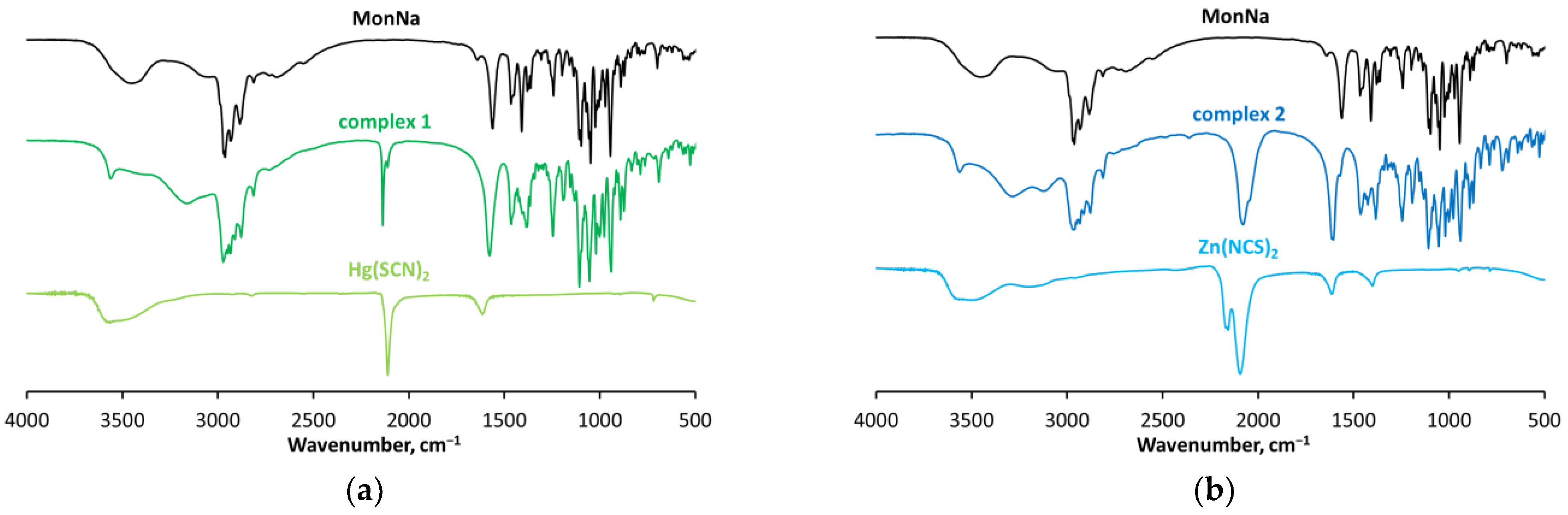 Molecules 29 03106 g004