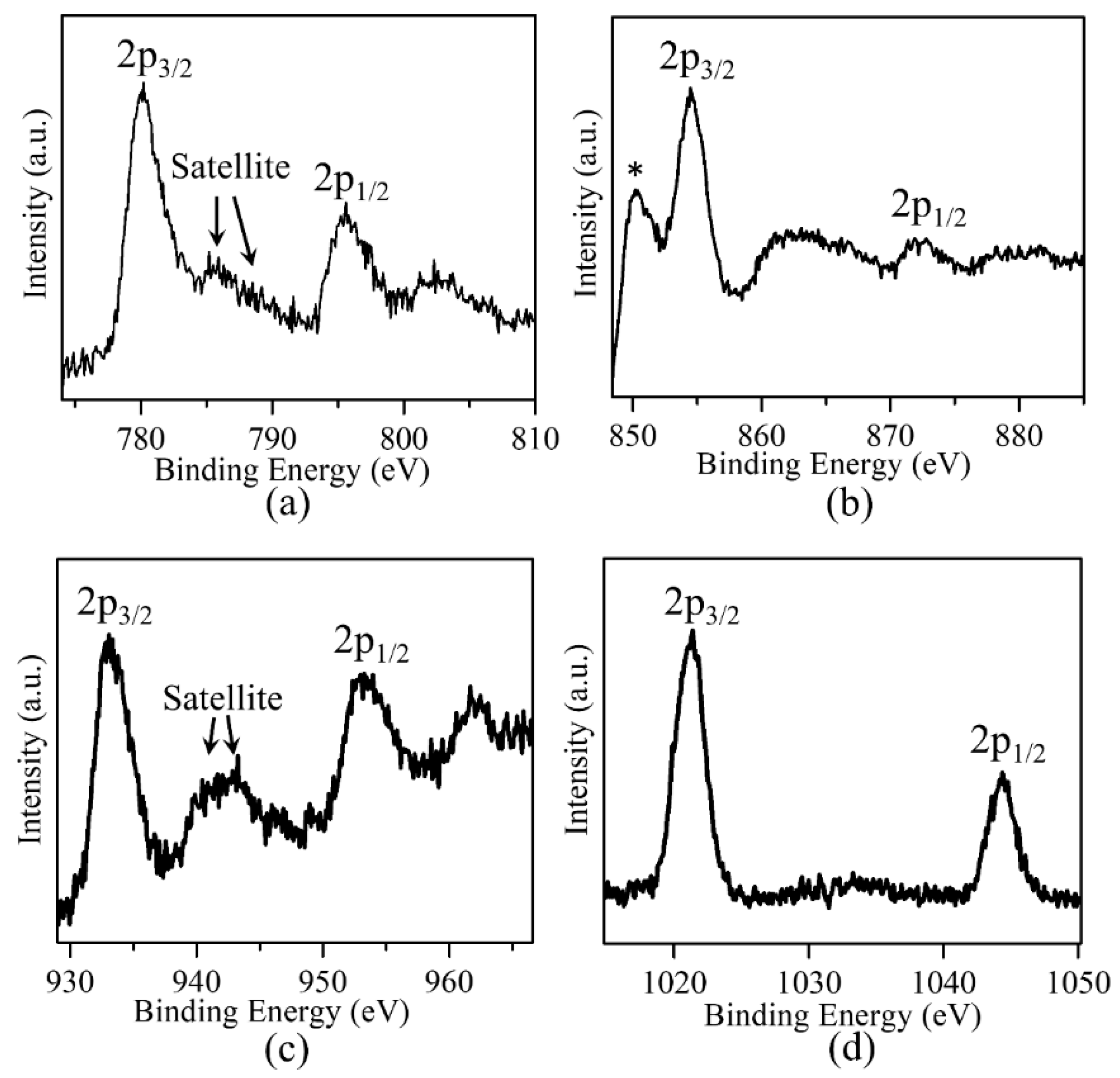 Molecules 29 03107 g005