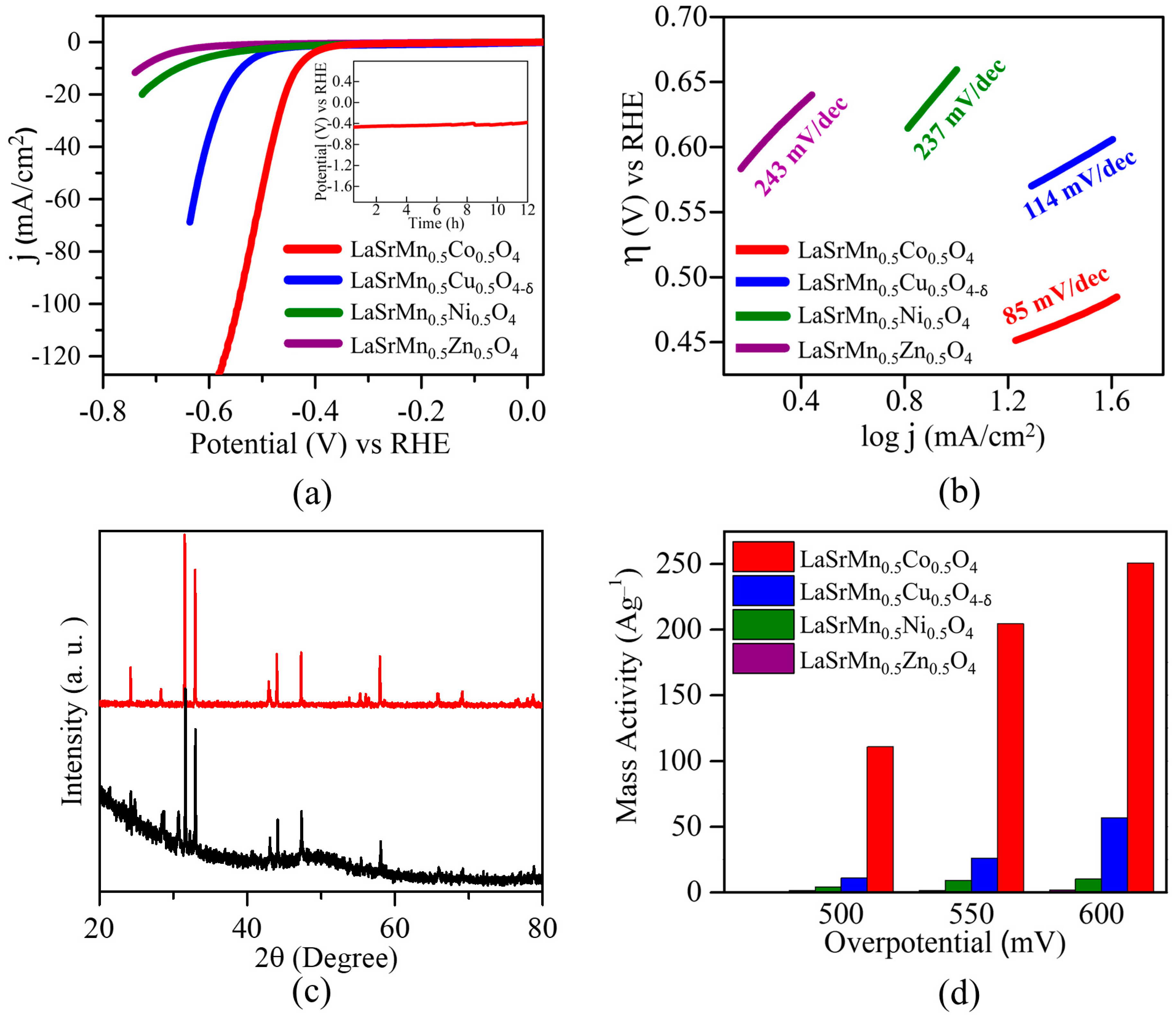 Molecules 29 03107 g007