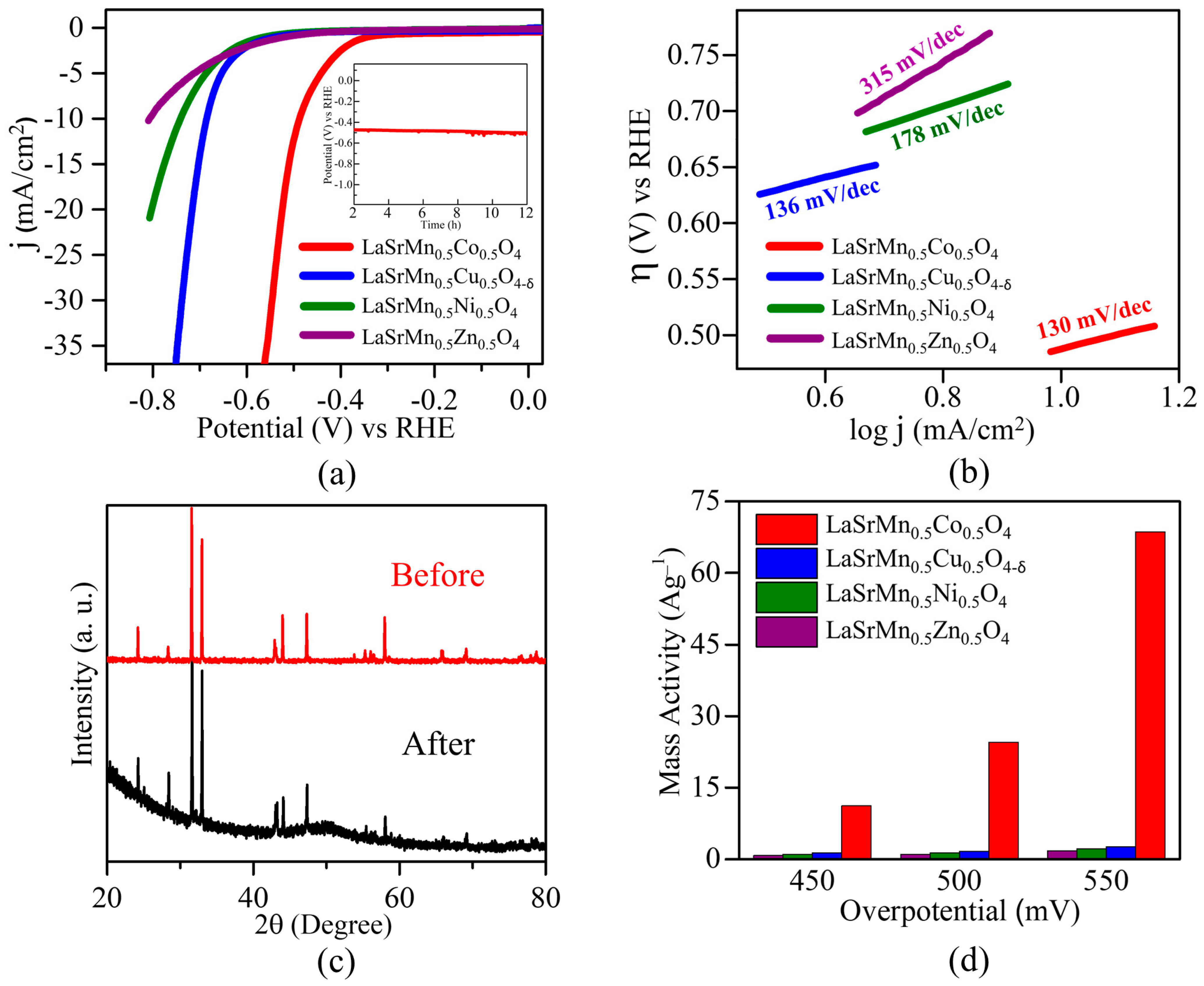 Molecules 29 03107 g009