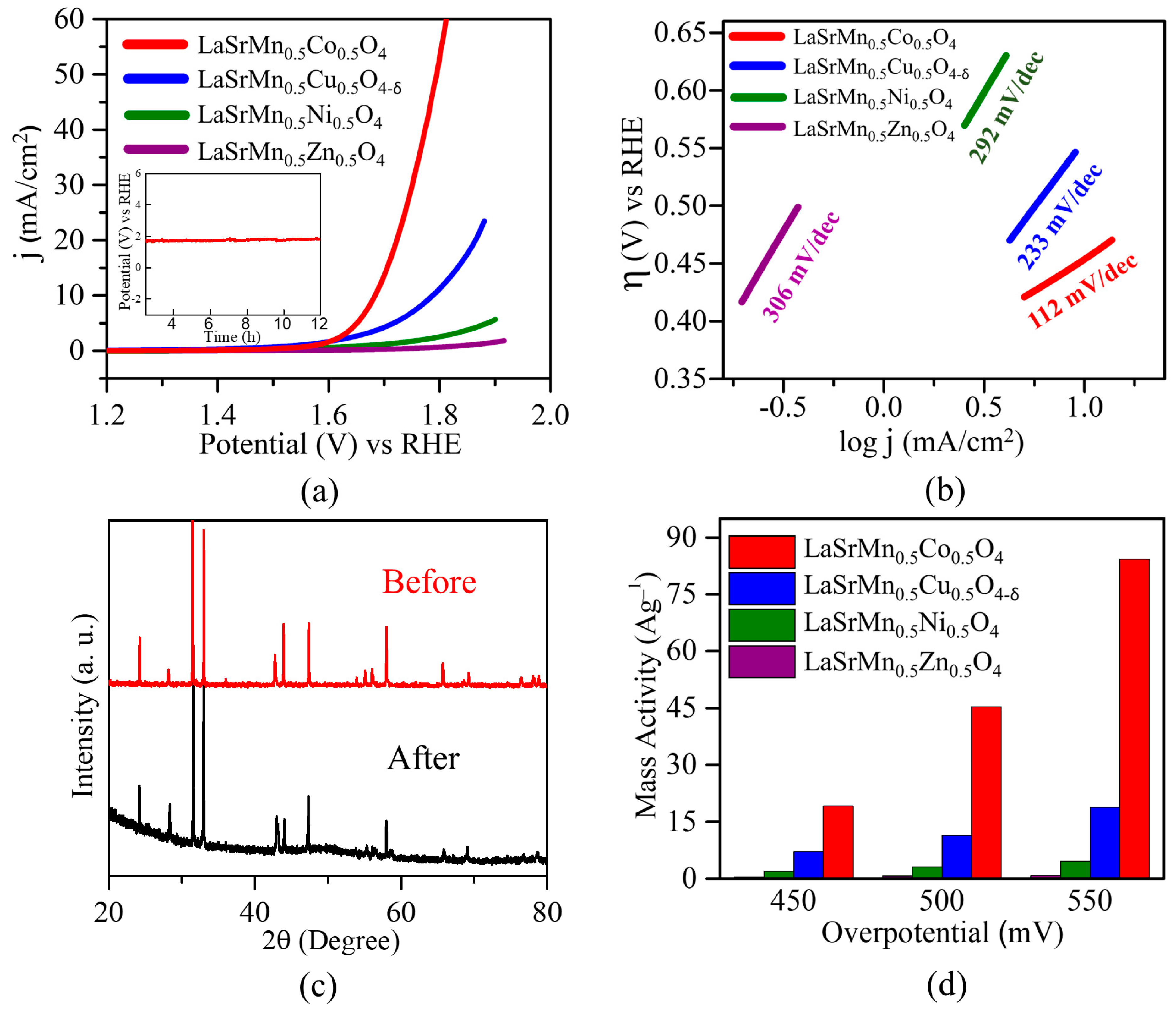 Molecules 29 03107 g011
