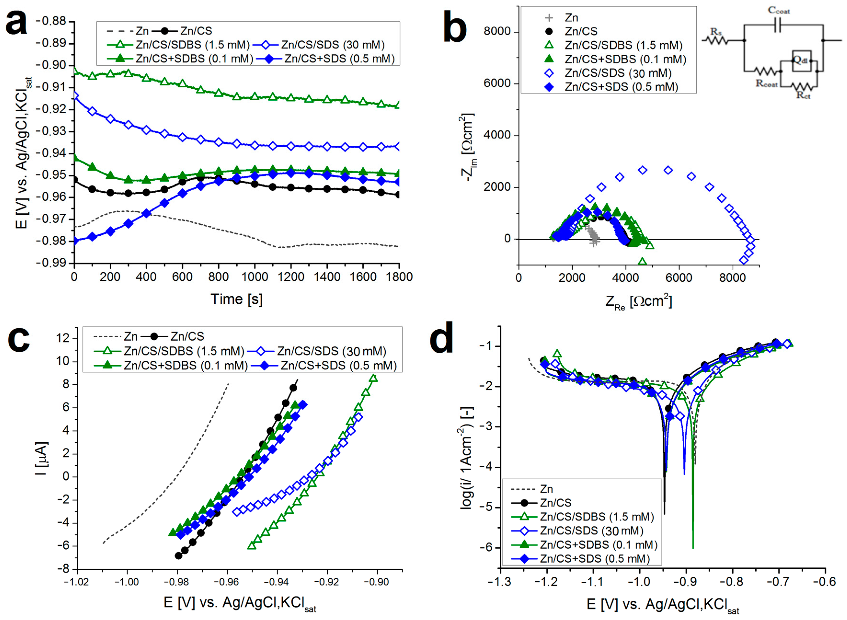 Molecules 29 03111 g006