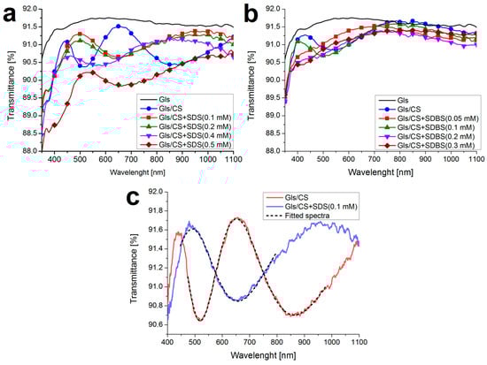 Molecules 29 03111 g0a1