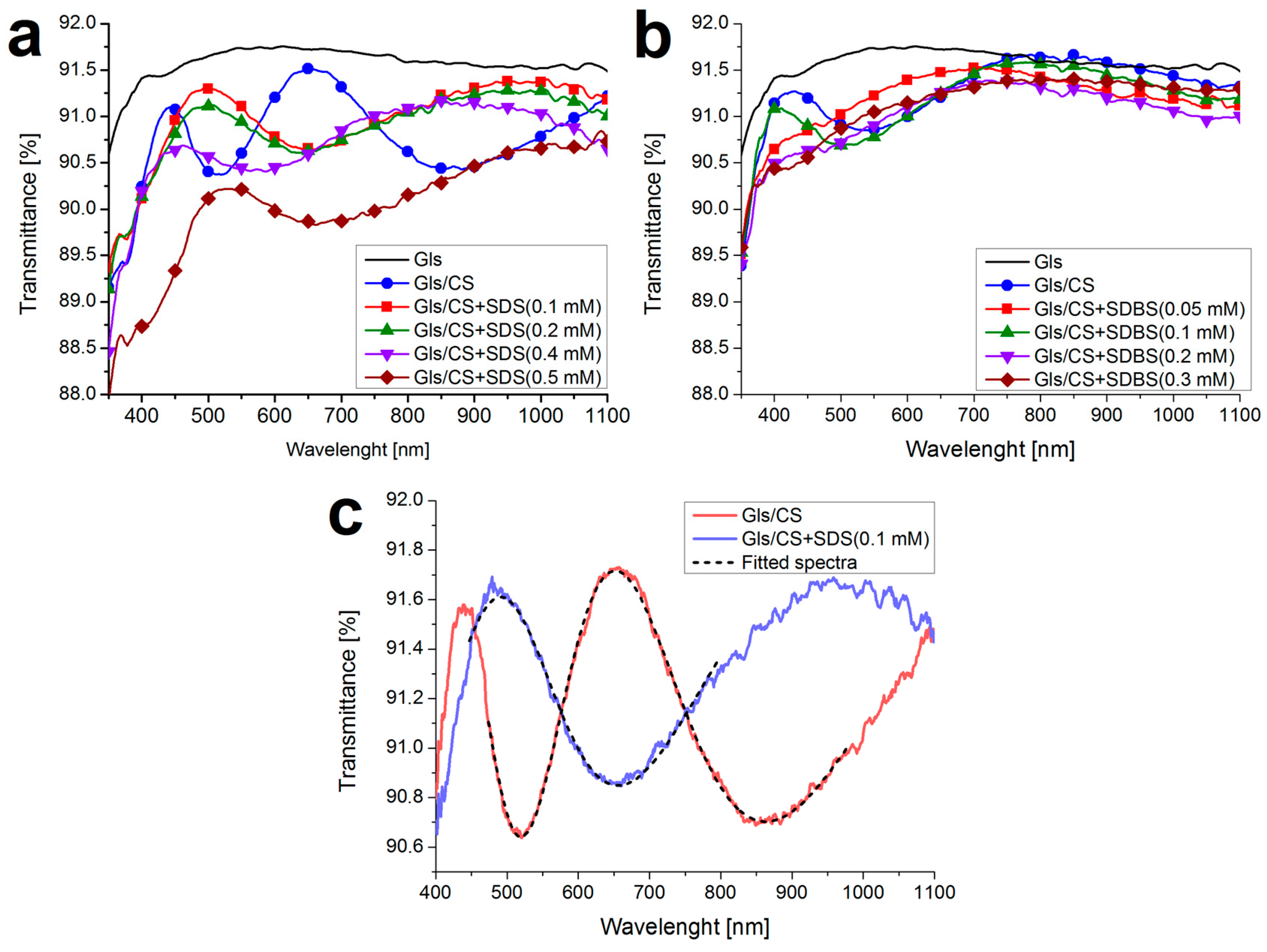 Molecules 29 03111 g0a1