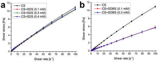 Molecules 29 03111 g0a2