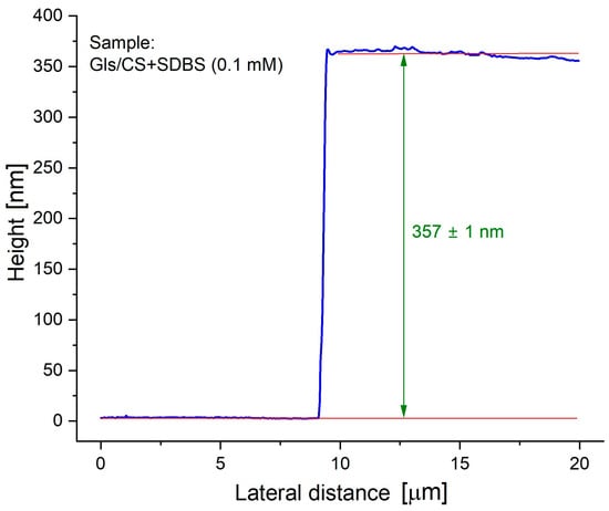 Molecules 29 03111 g0a3