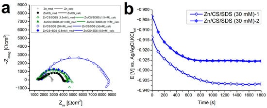 Molecules 29 03111 g0a5