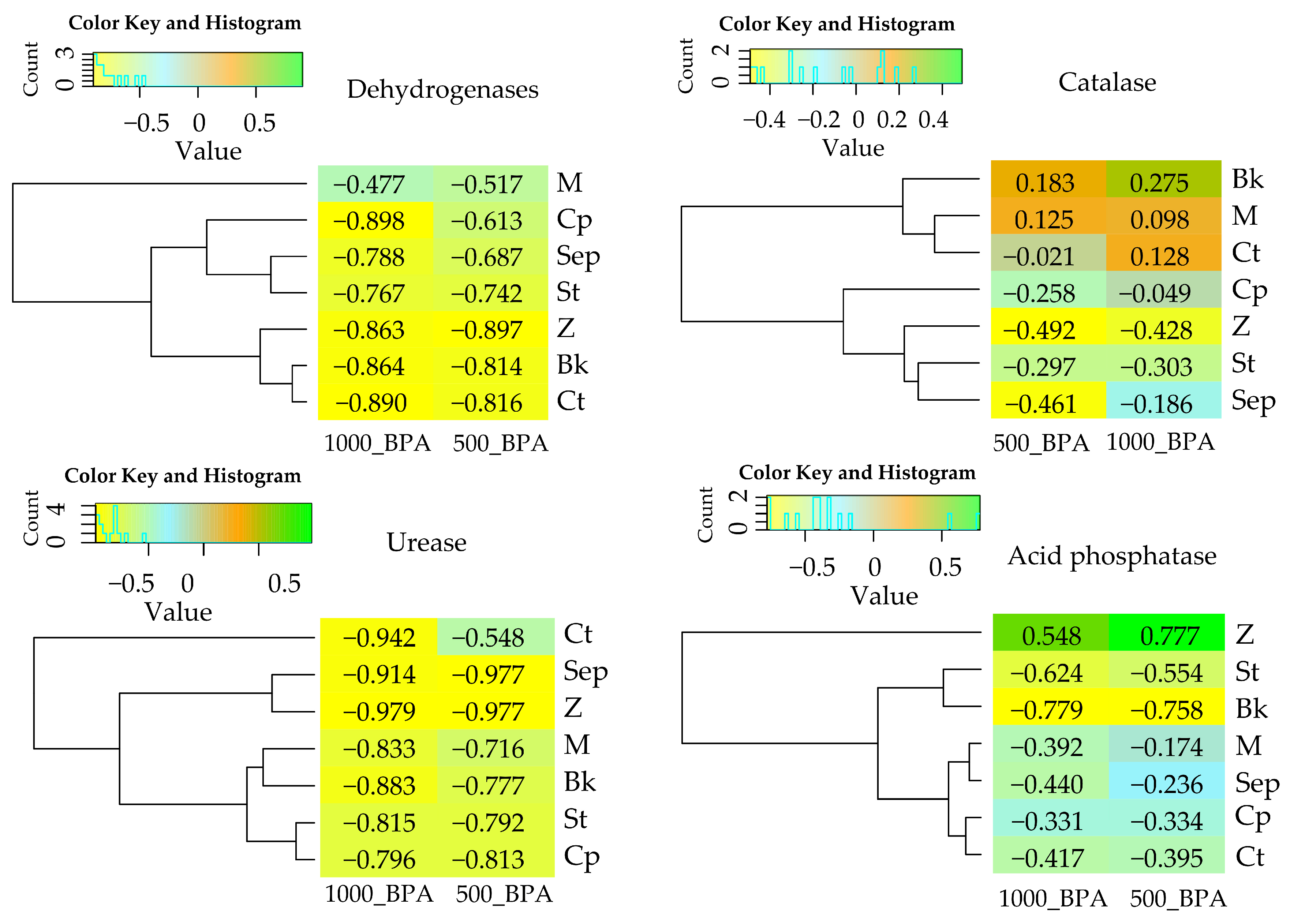 Molecules 29 03113 g001a