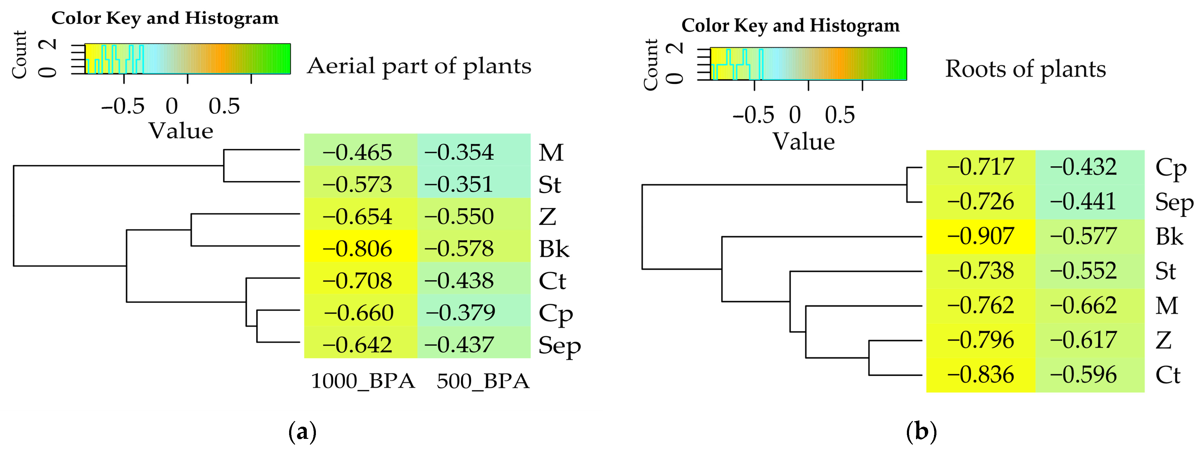 Molecules 29 03113 g003