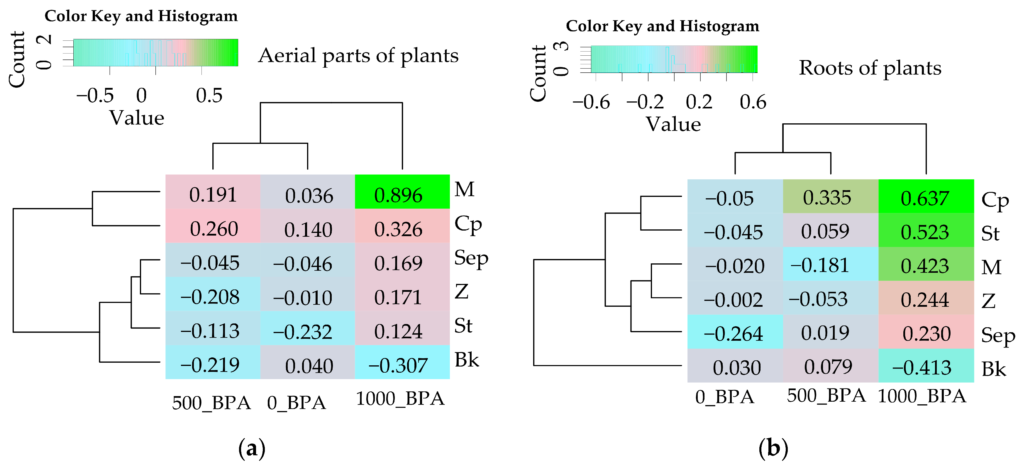 Molecules 29 03113 g004