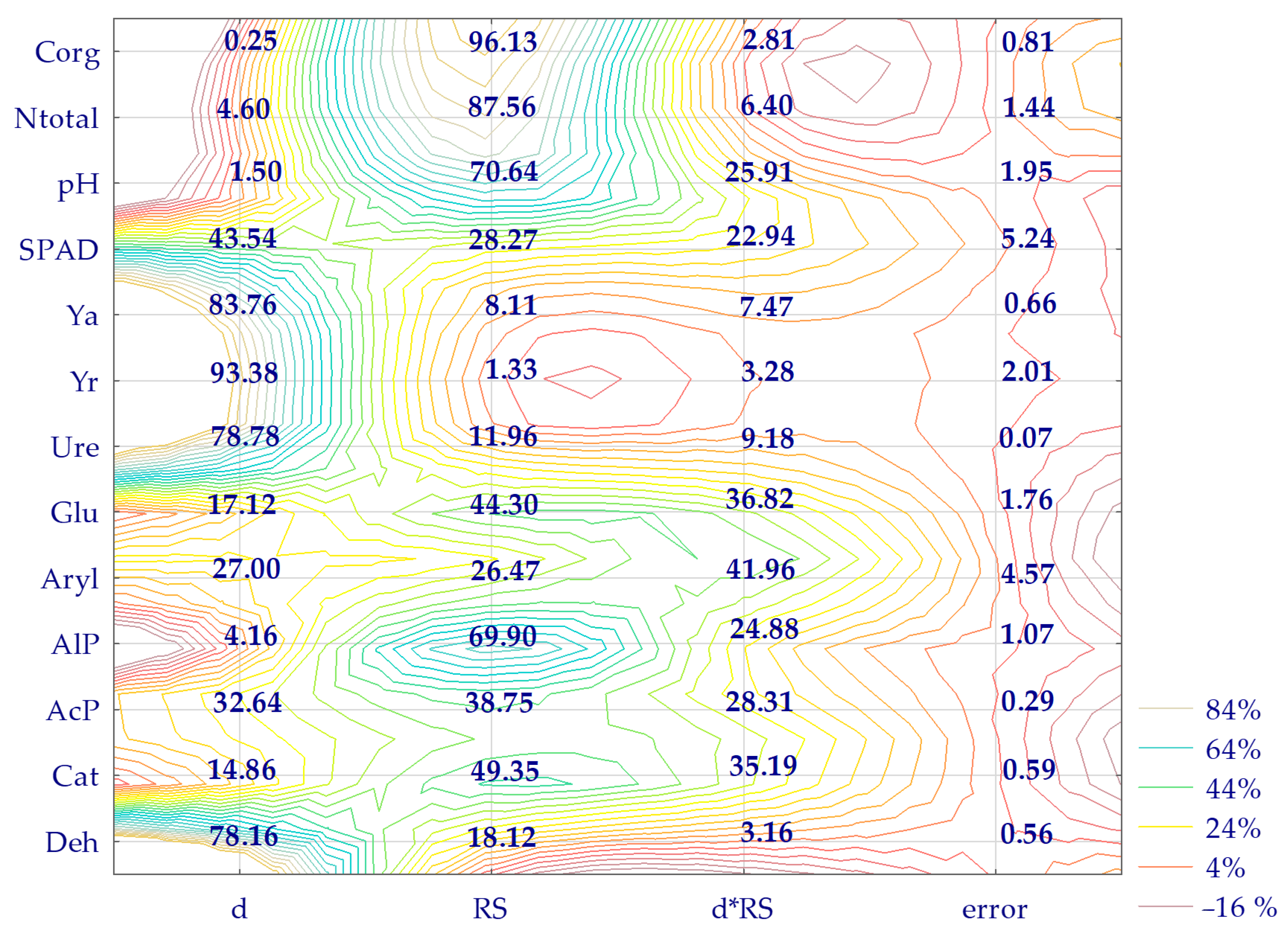 Molecules 29 03113 g007