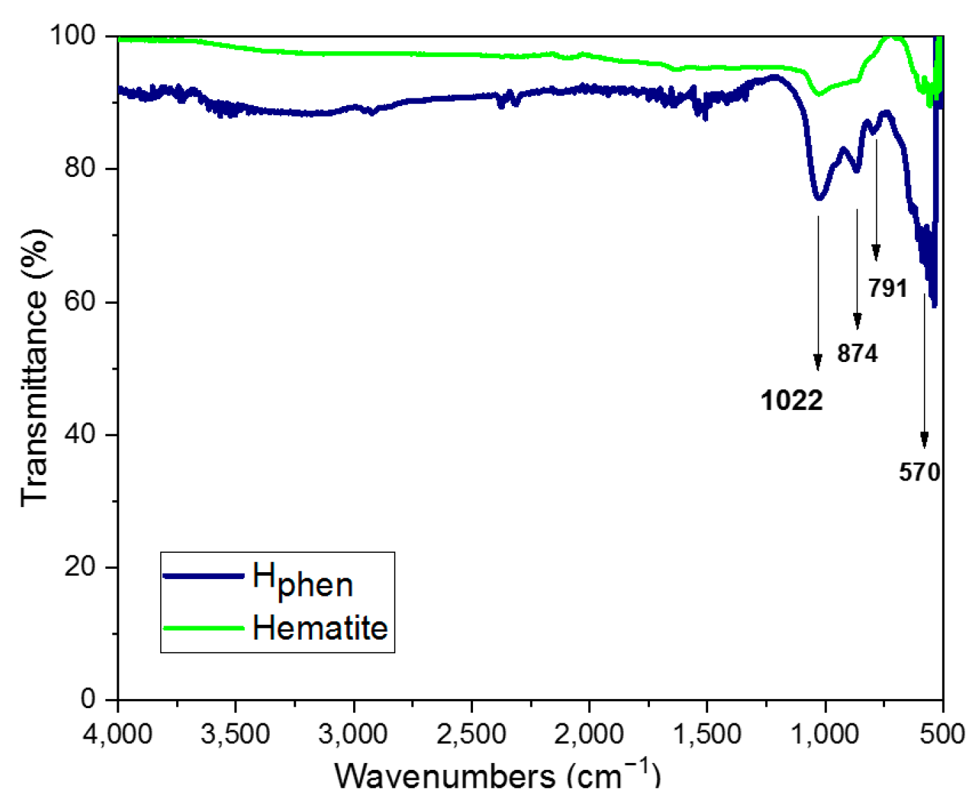 Molecules 29 03115 g003