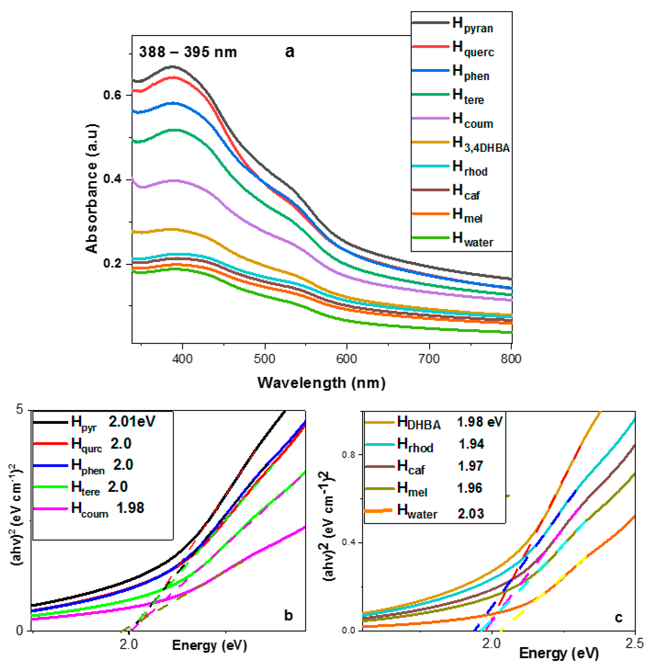 Molecules 29 03115 g004