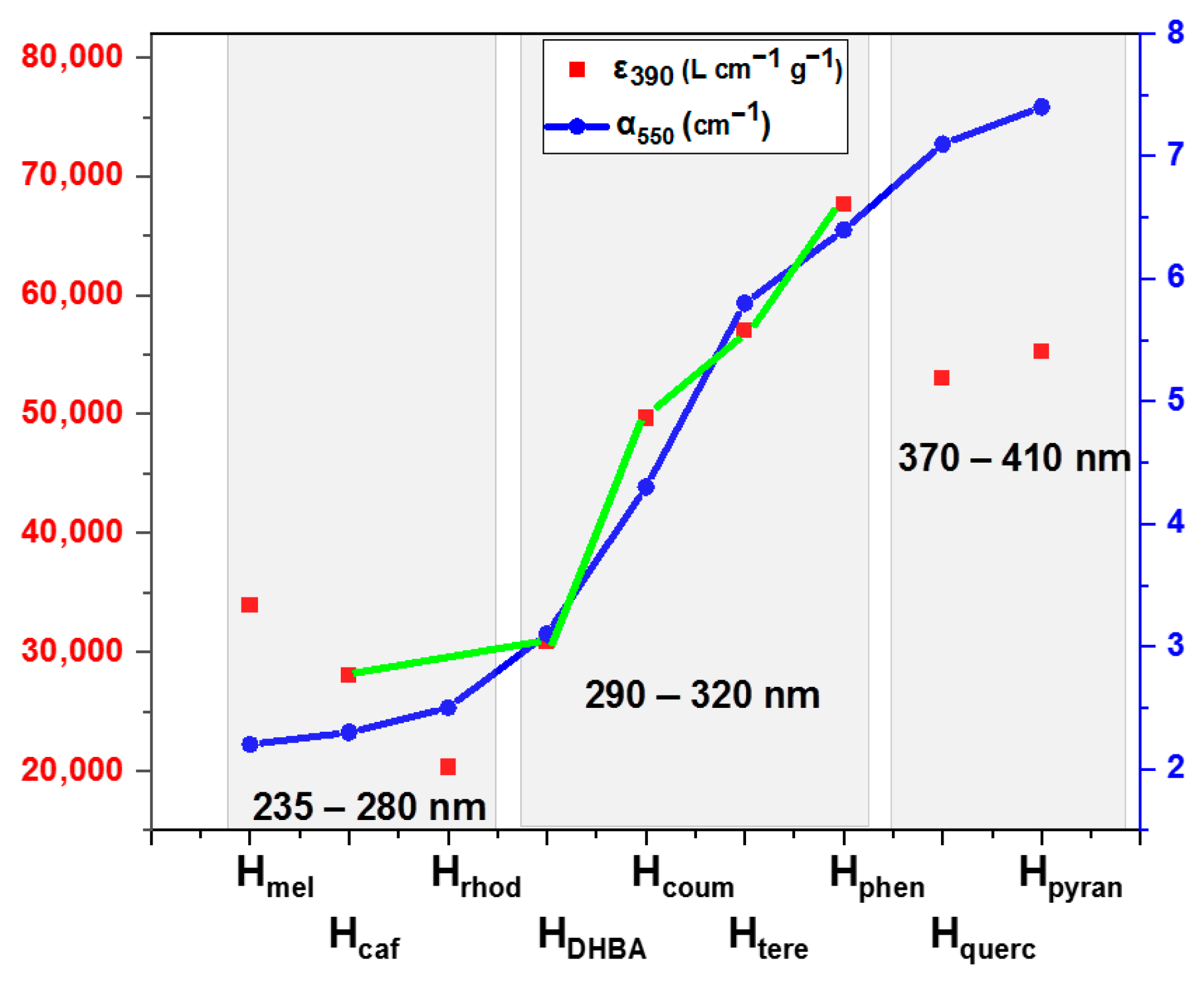 Molecules 29 03115 g006