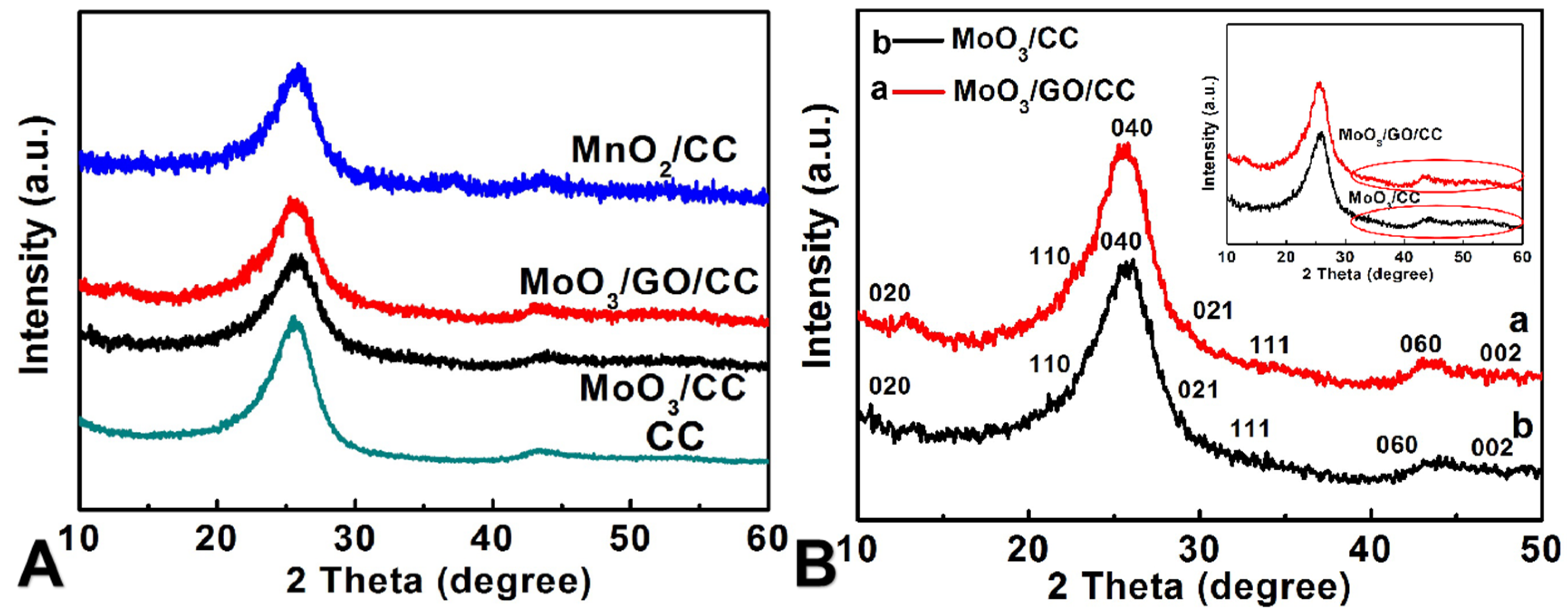 Molecules 29 03116 g003