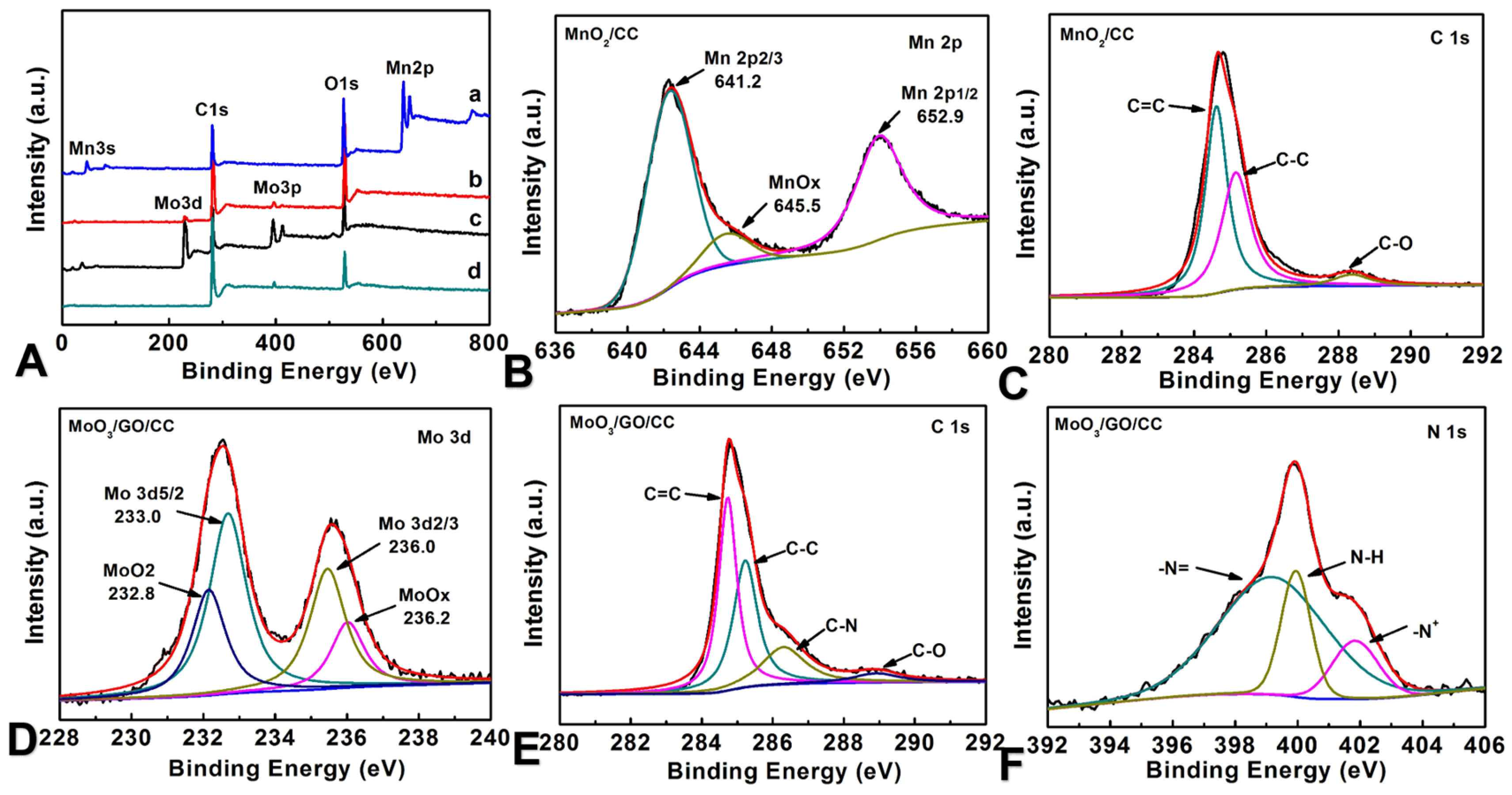 Molecules 29 03116 g004