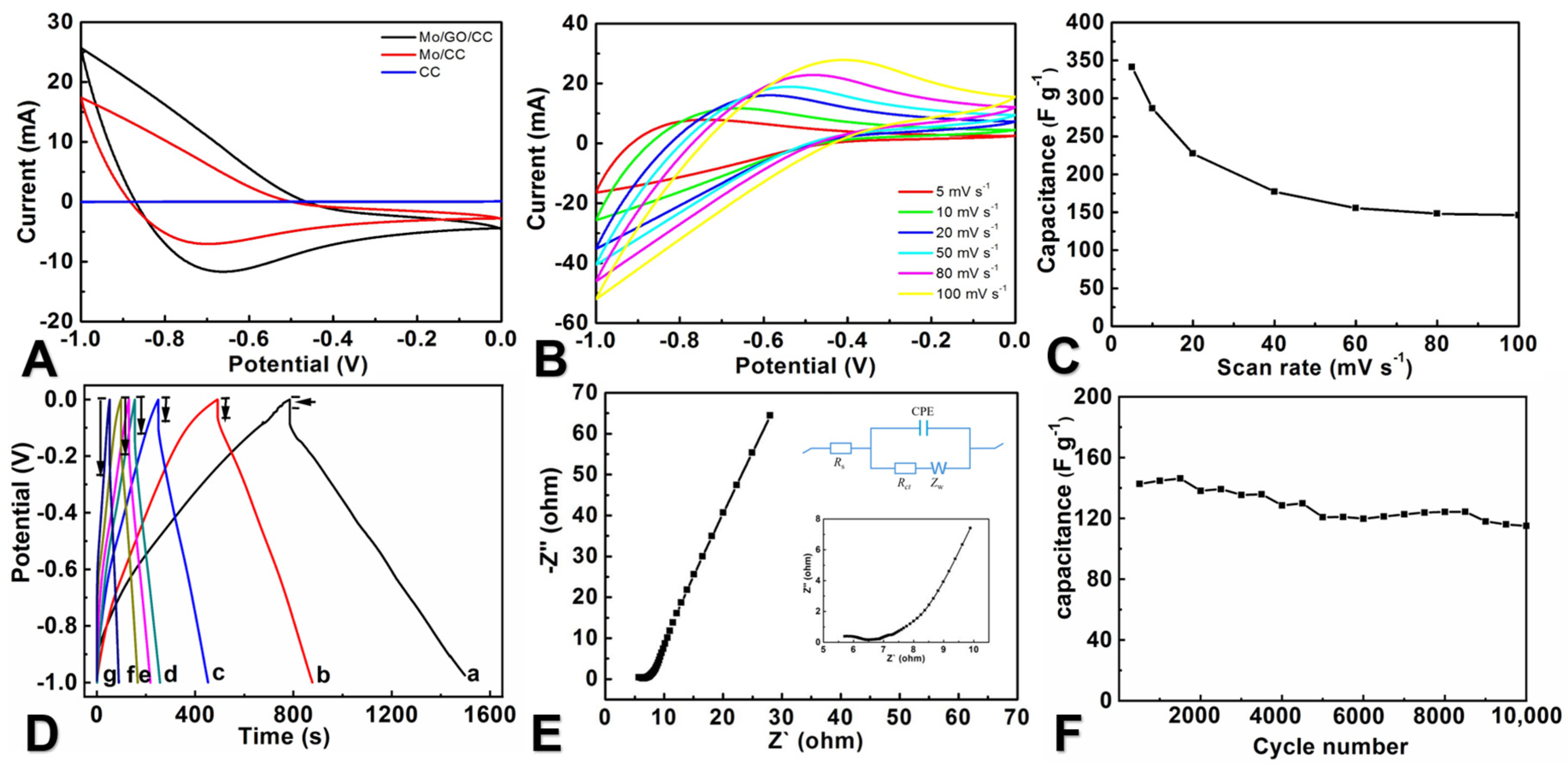 Molecules 29 03116 g005
