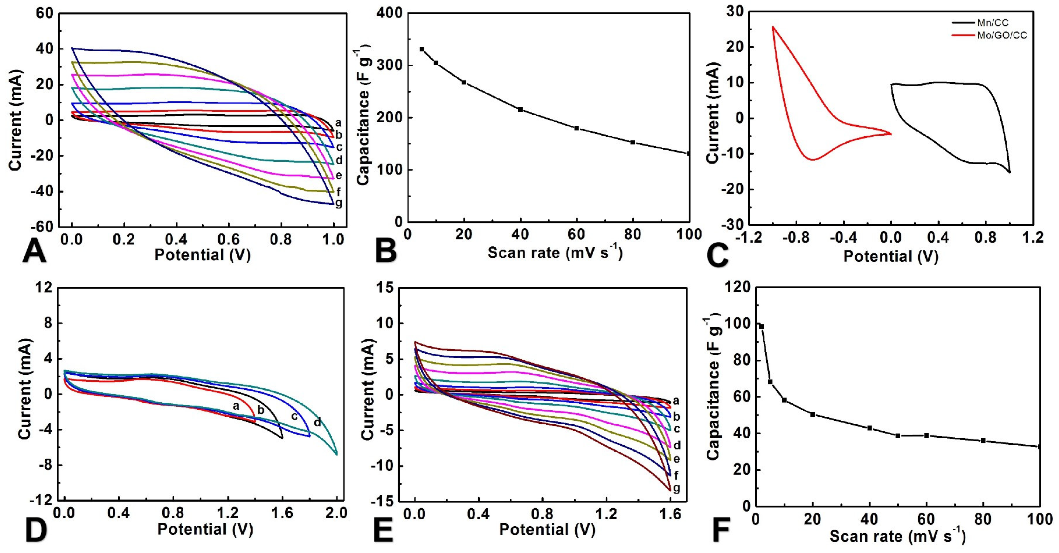 Molecules 29 03116 g006