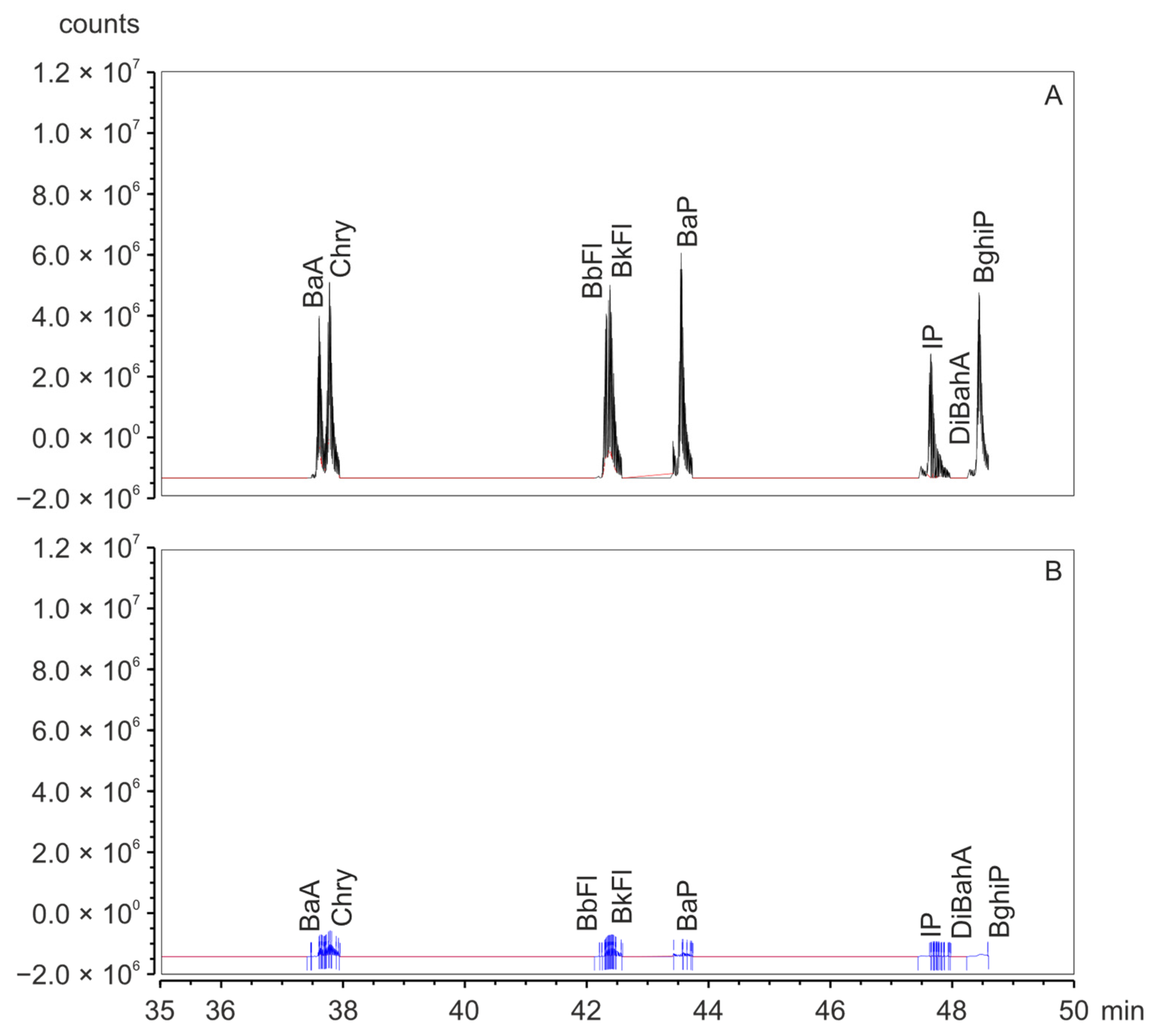 Molecules 29 03119 g003