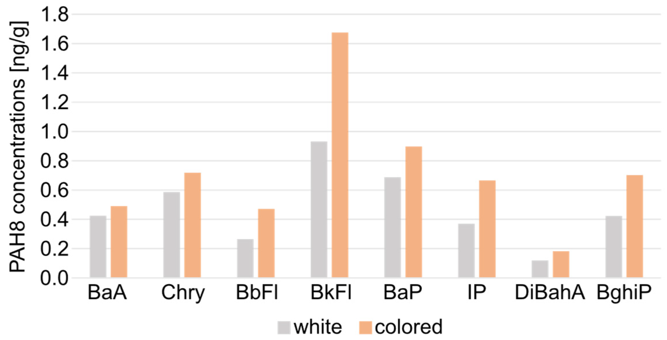Molecules 29 03119 g004